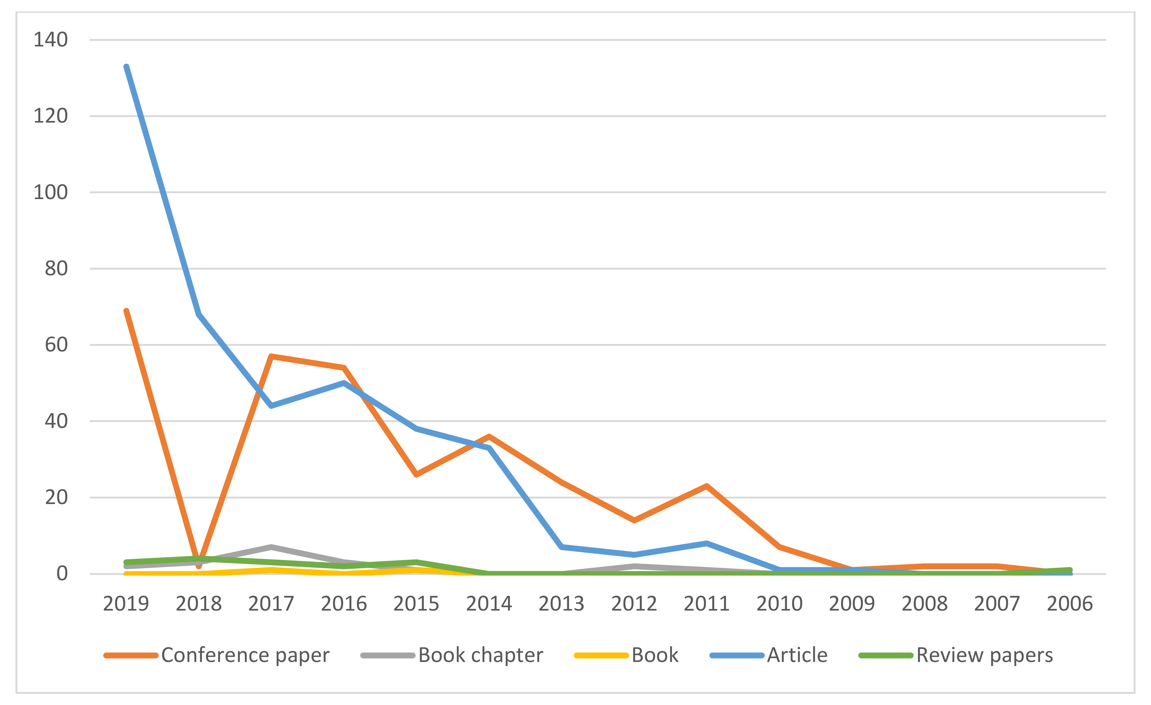 Buildings 11 00264 g005