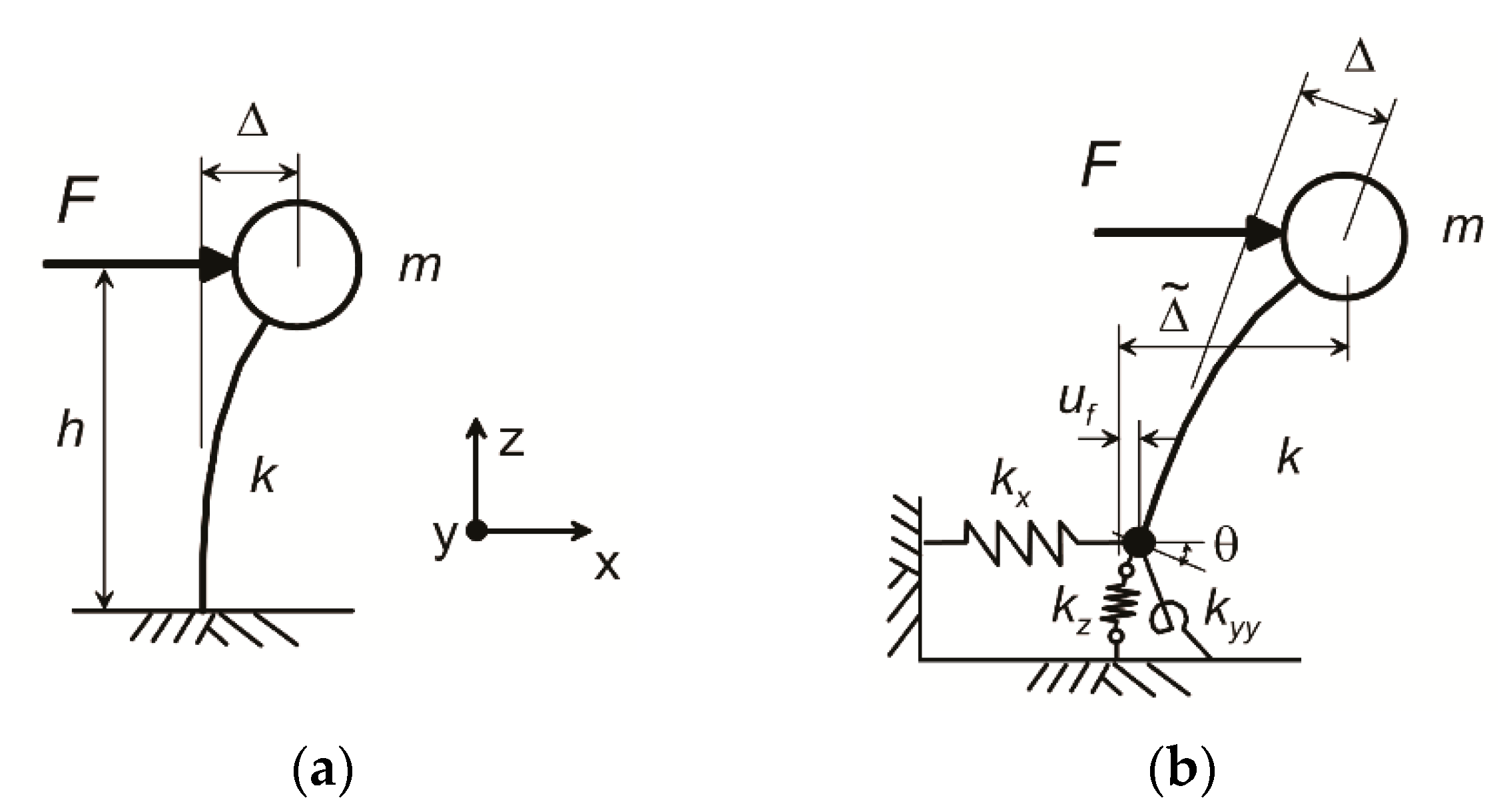Buildings 11 00265 g001 550