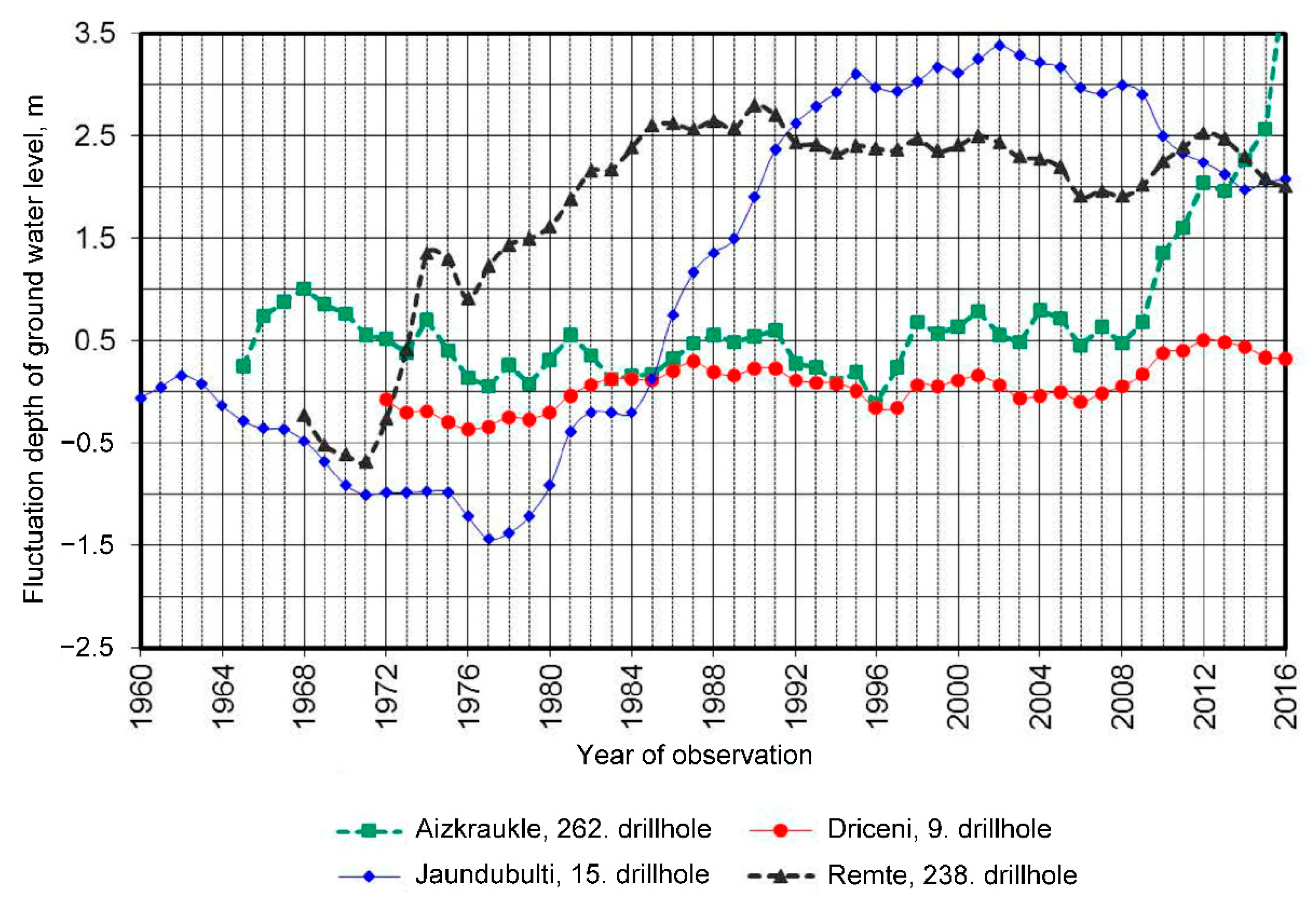 Buildings 11 00265 g002 550