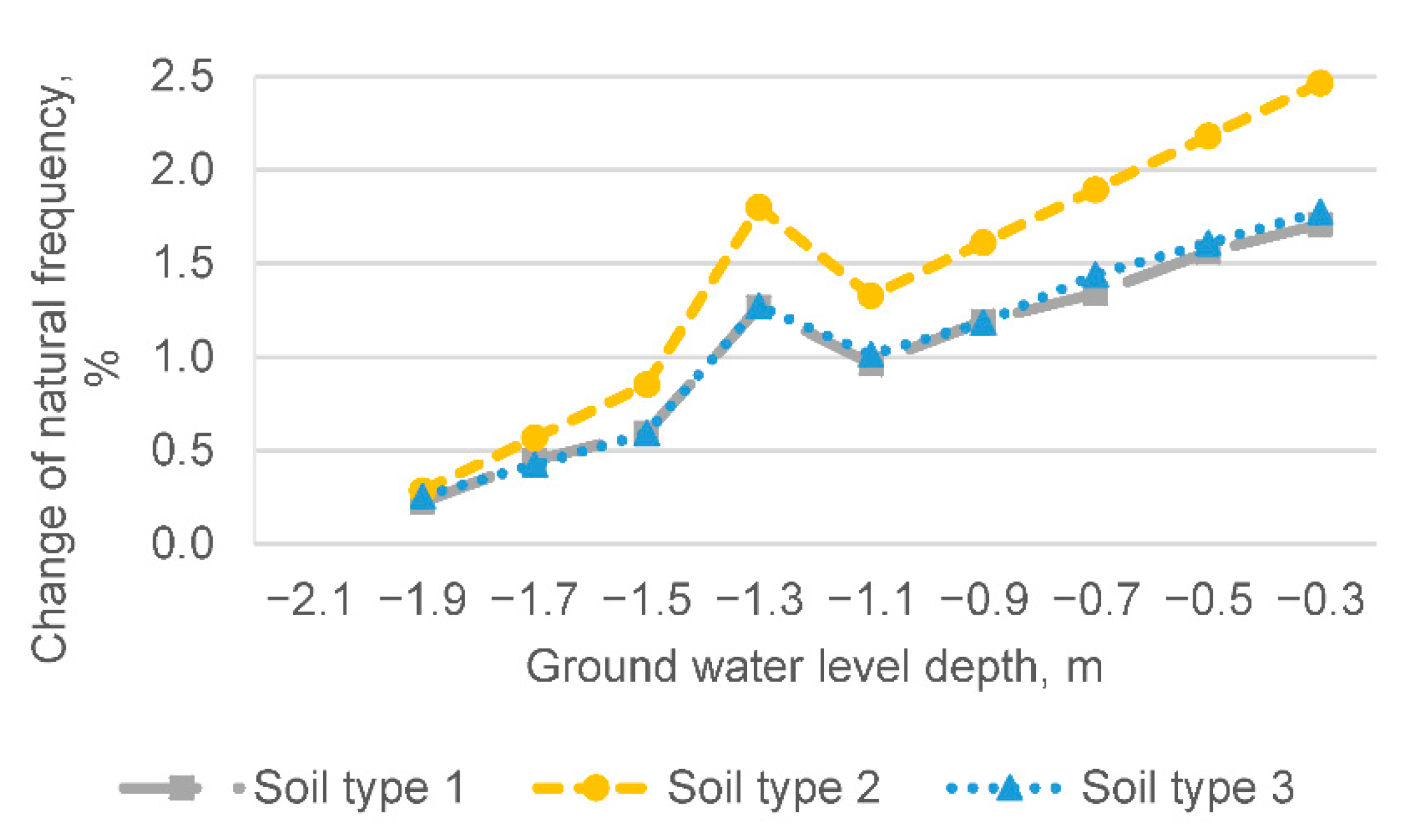 Buildings 11 00265 g004 550