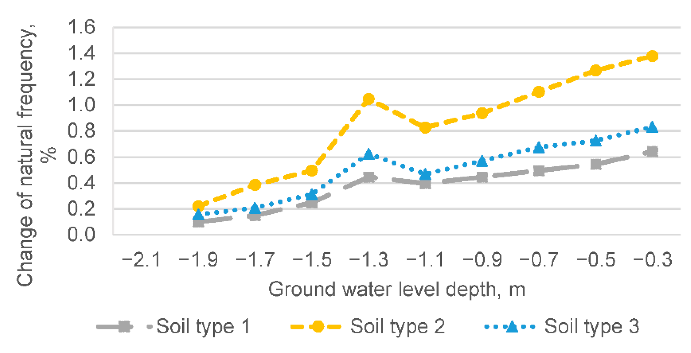 Buildings 11 00265 g005 550