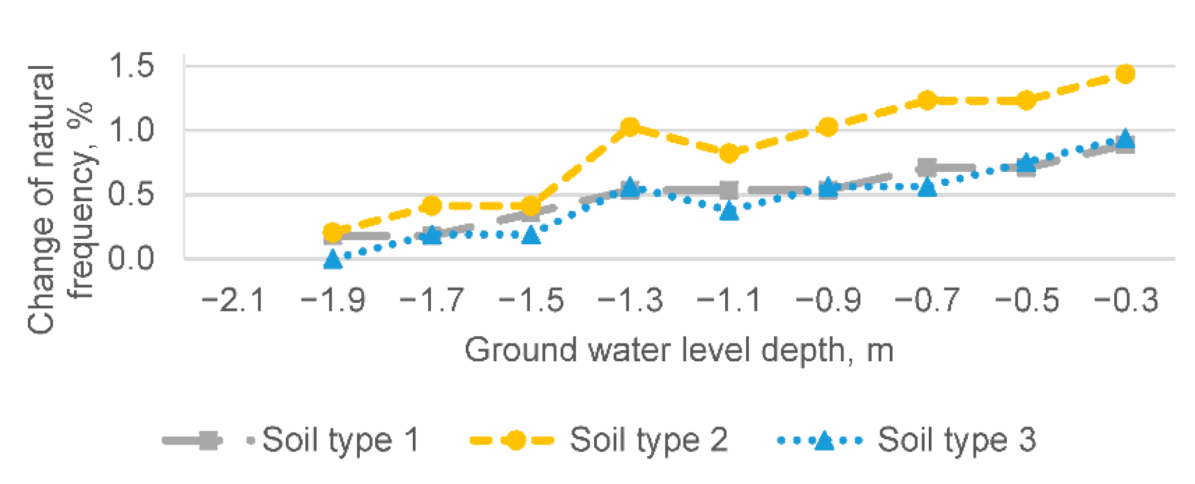 Buildings 11 00265 g006 550