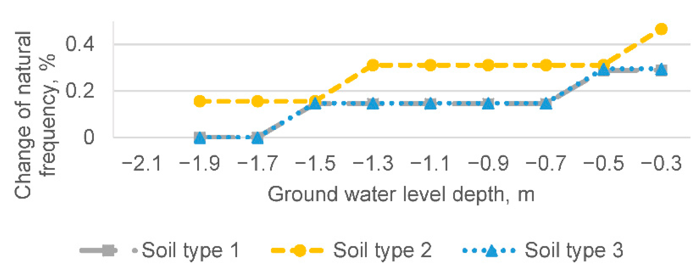 Buildings 11 00265 g007 550