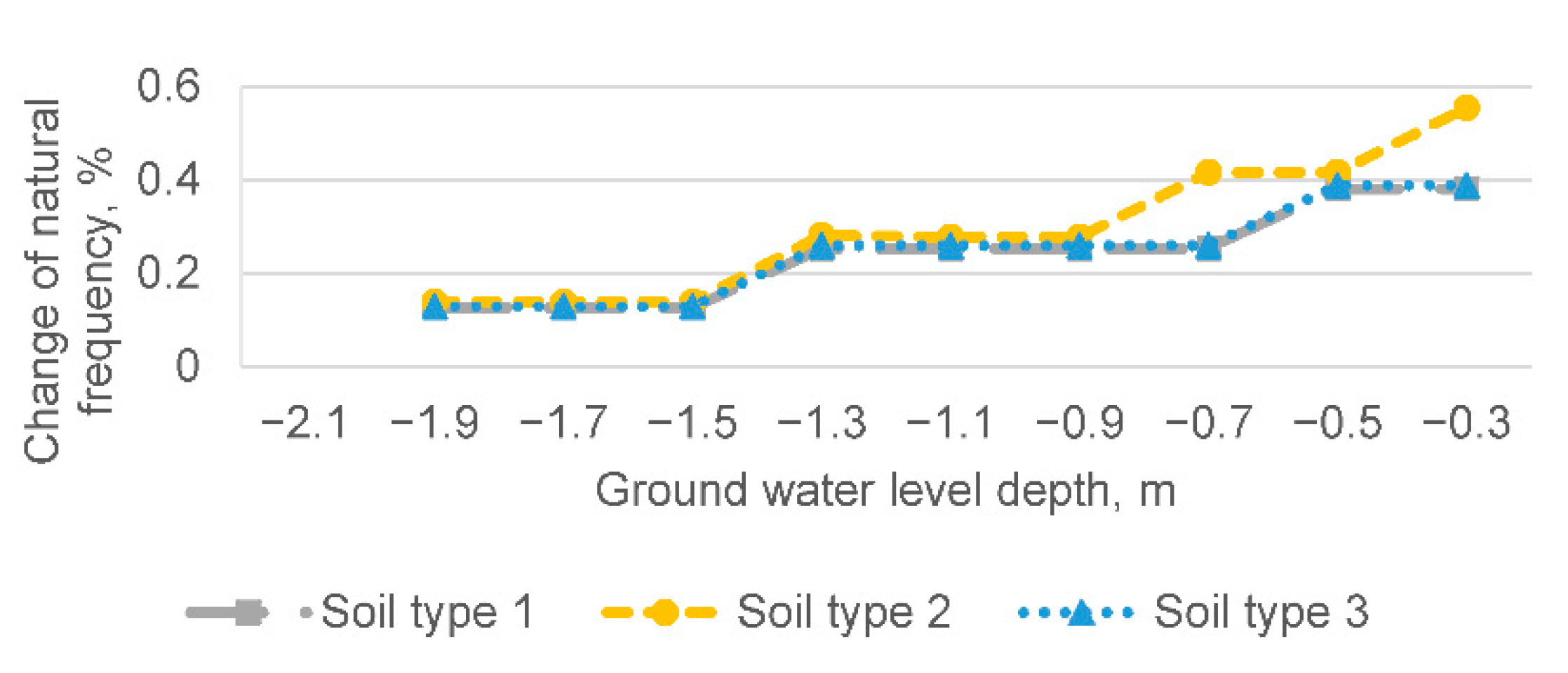 Buildings 11 00265 g008 550