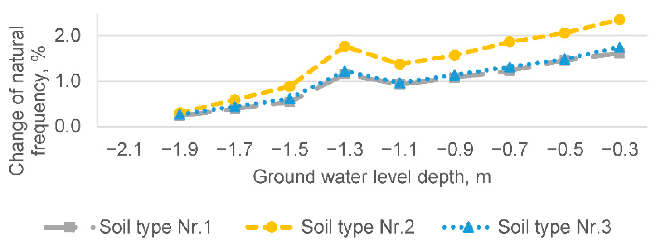 Buildings 11 00265 g009 550