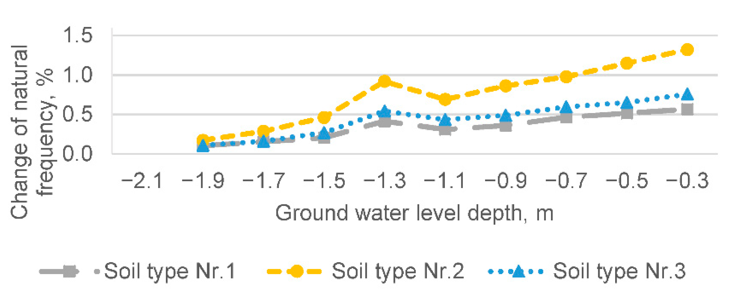 Buildings 11 00265 g010 550