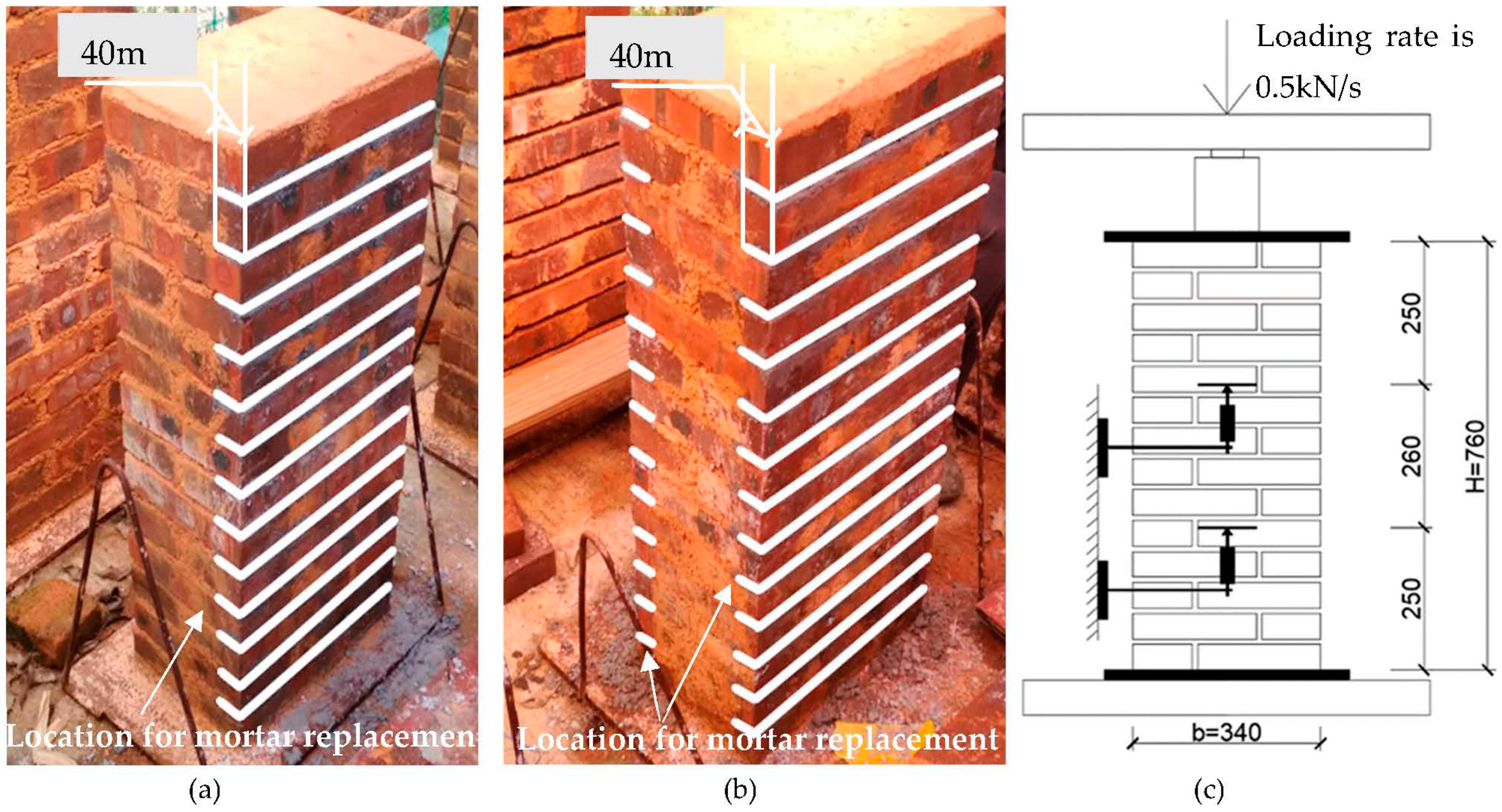 Buildings 11 00266 g003 550