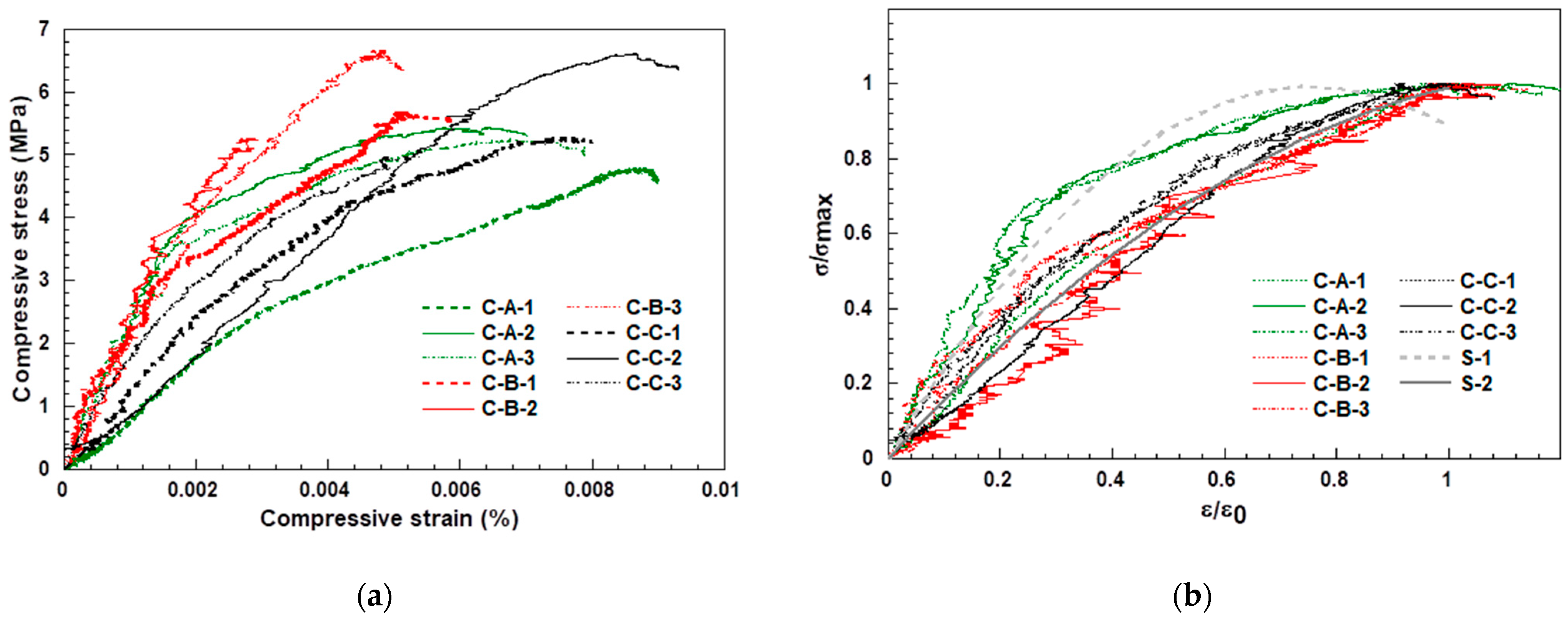 Buildings 11 00266 g005 550