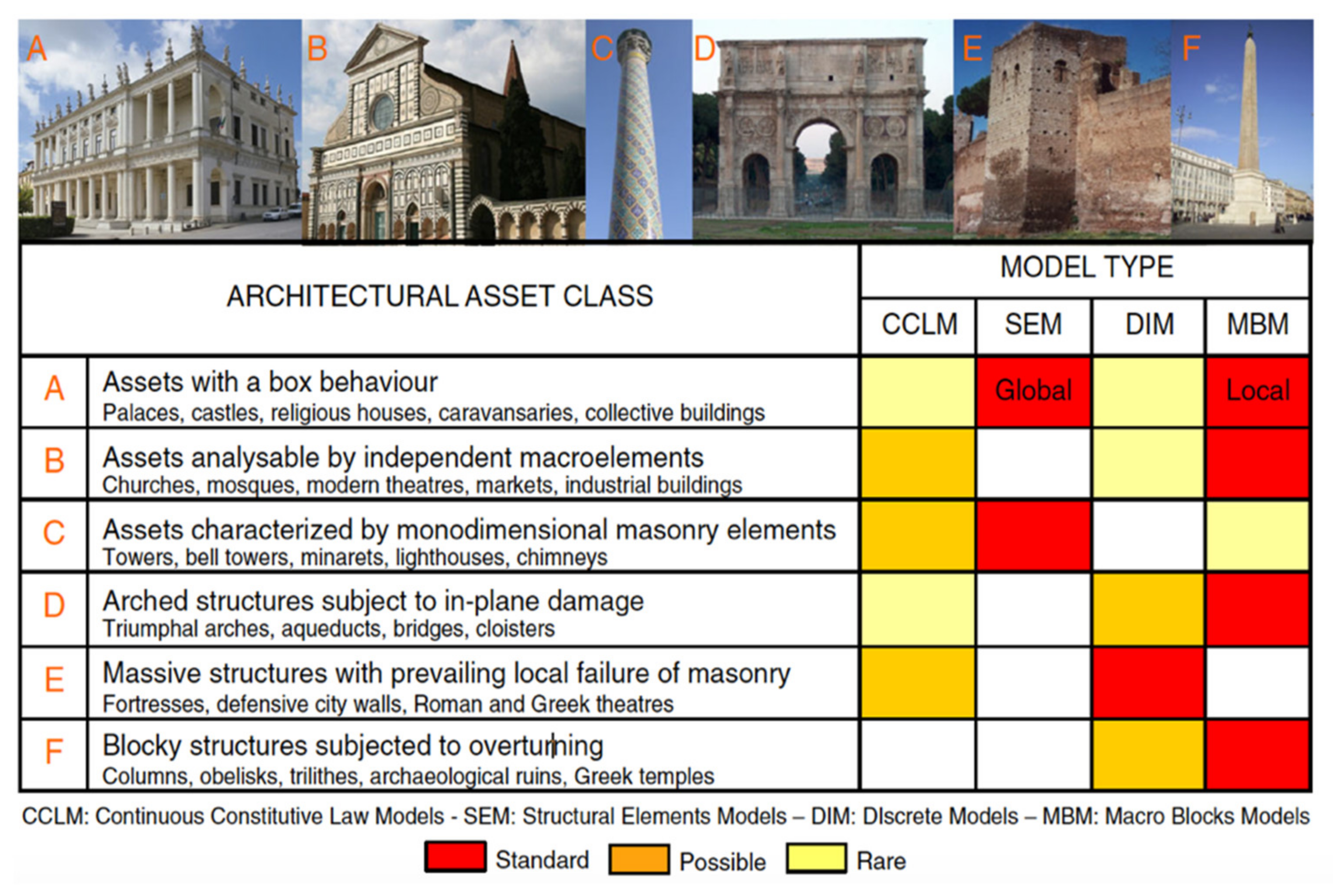Buildings Free Full Text Integration Of Modelling Approaches For The Seismic Assessment Of Complex Urm Buildings The Podesta Palace In Mantua Italy Html