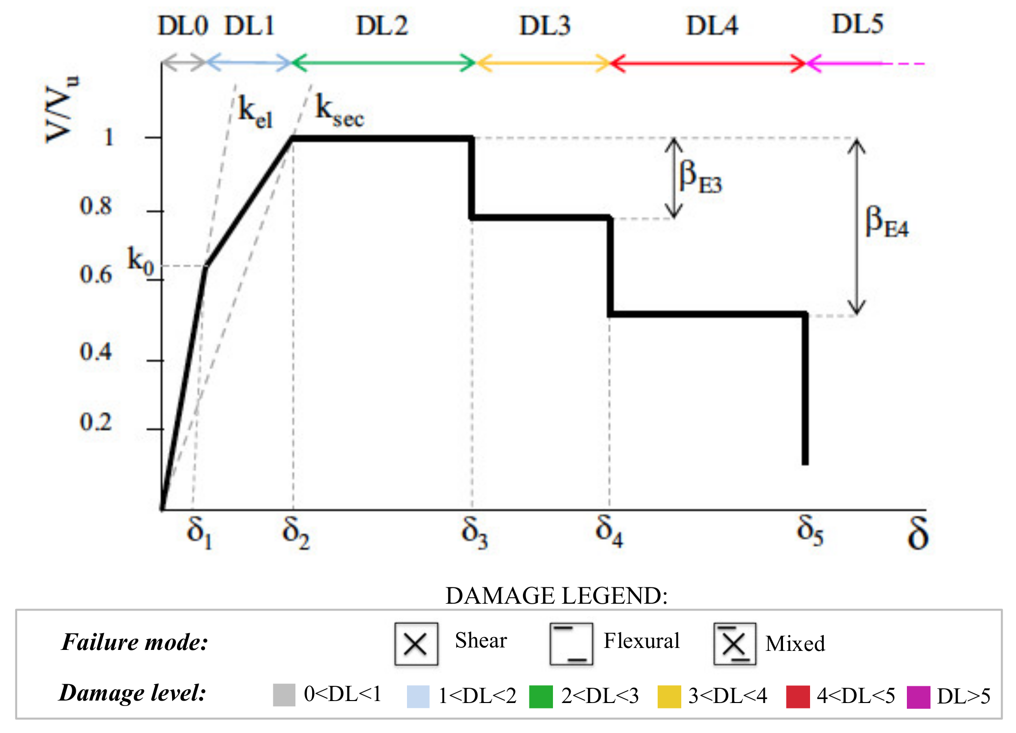 Buildings 11 00269 g008 550