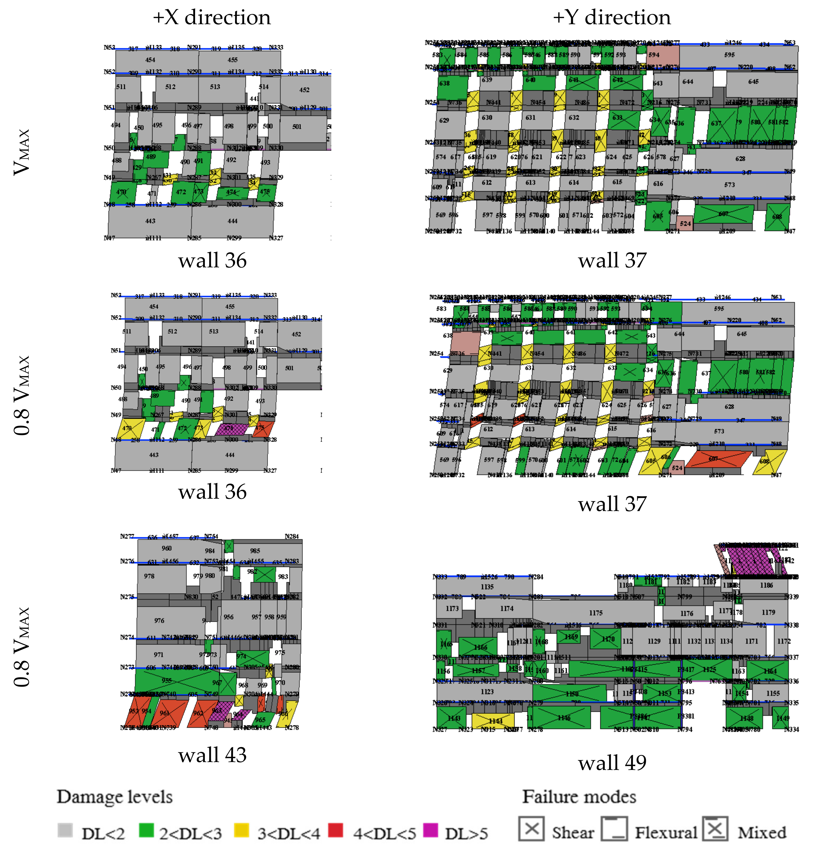 Buildings 11 00269 g011 550