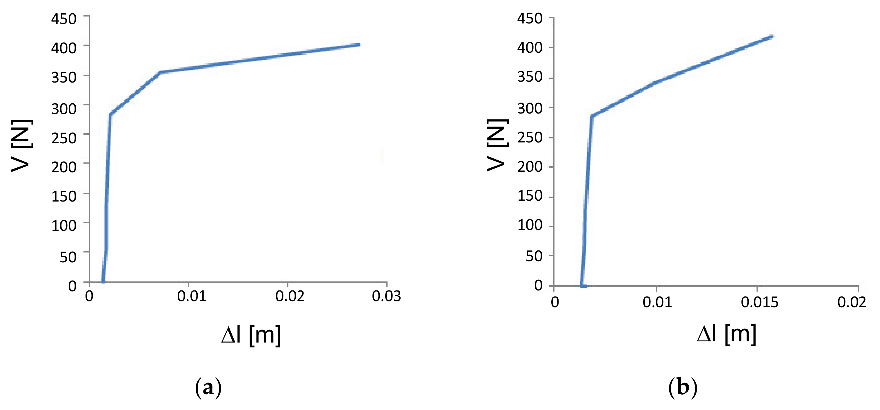 Buildings 11 00269 g022 550