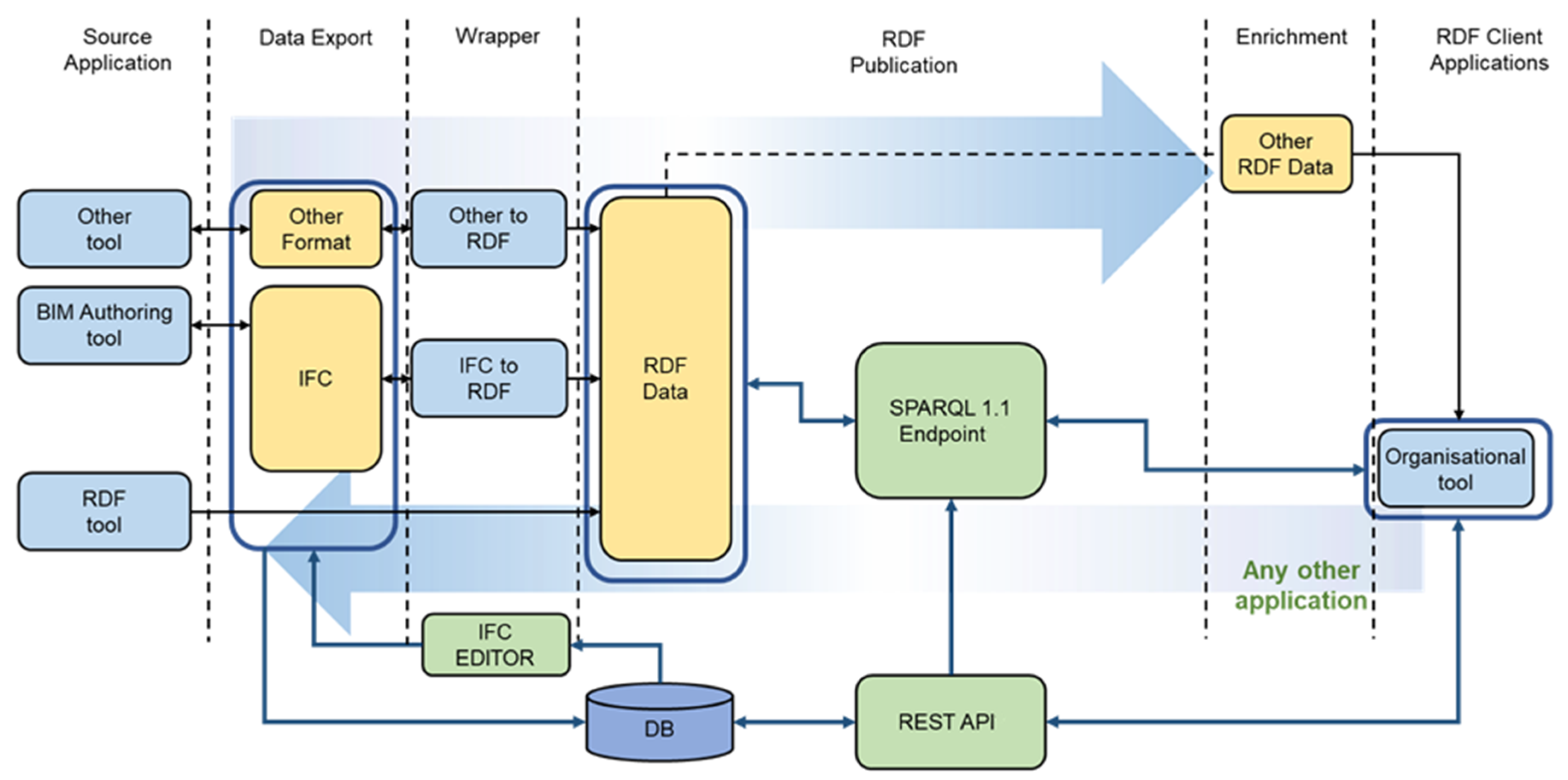 Buildings 11 00271 g003 550