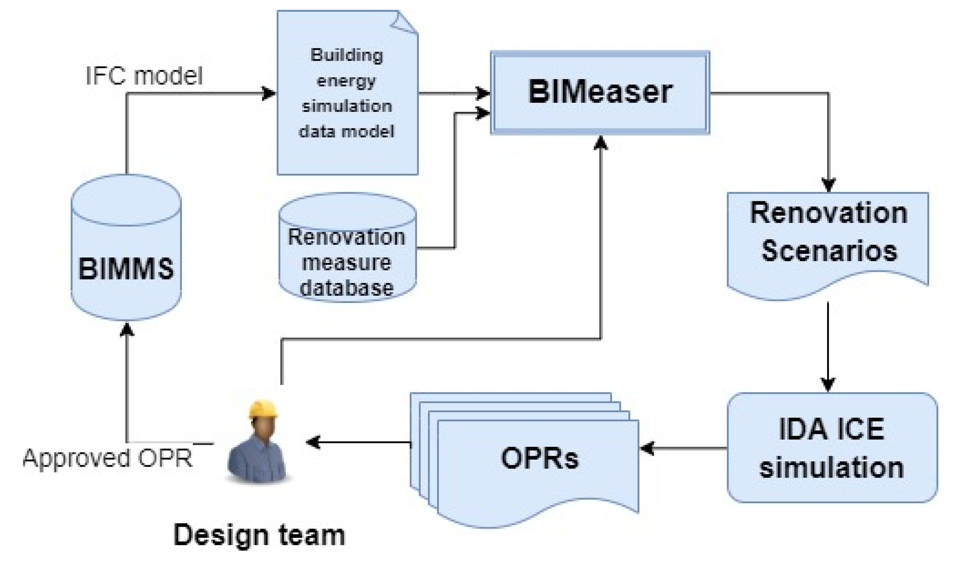 Buildings 11 00271 g005 550