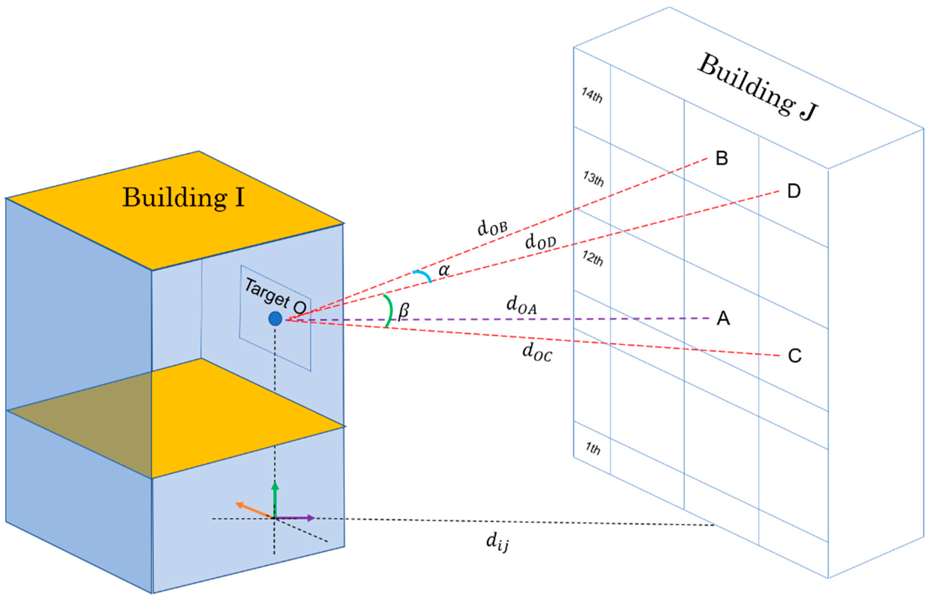 Buildings 11 00272 g002