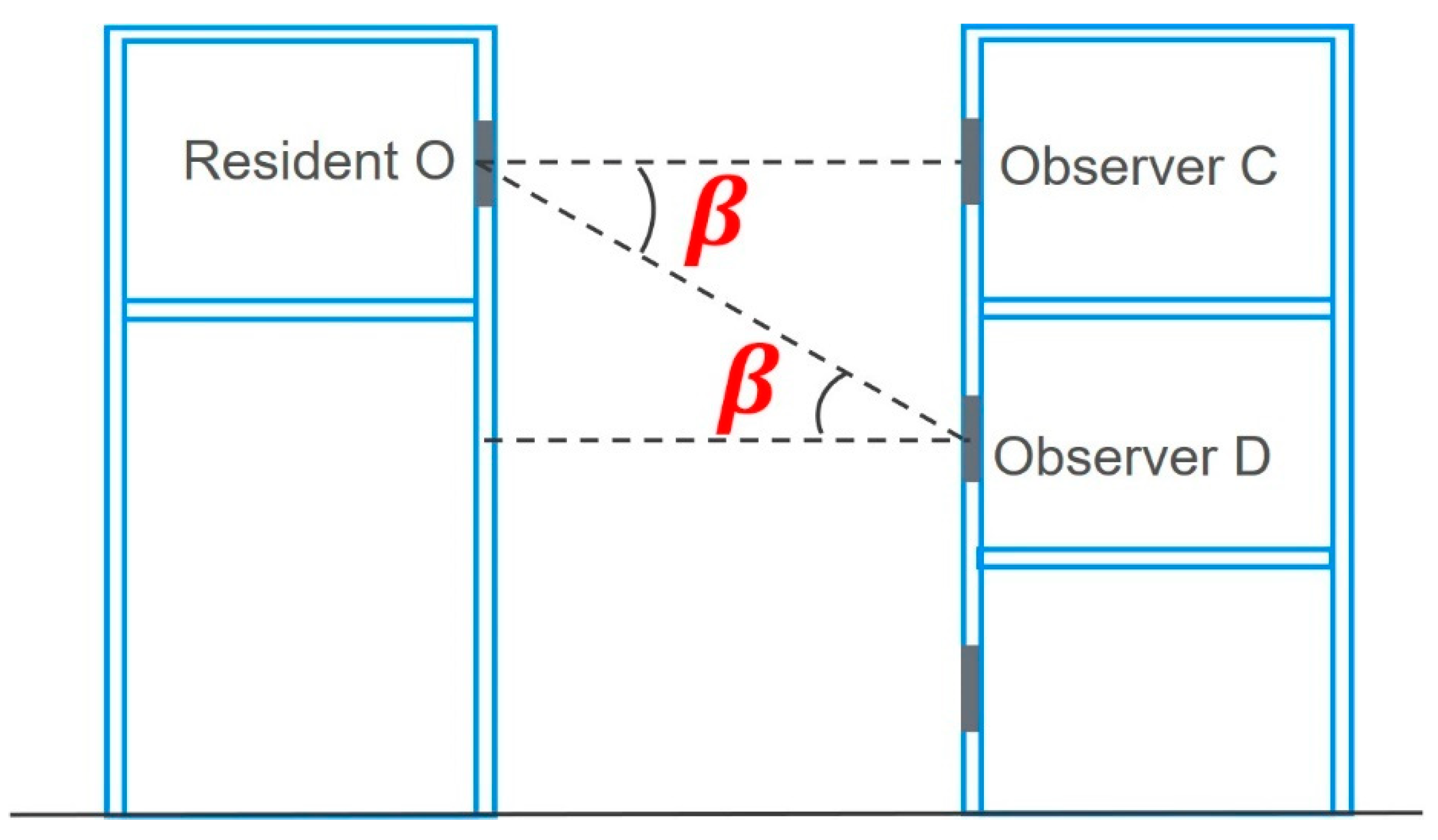 Buildings 11 00272 g006