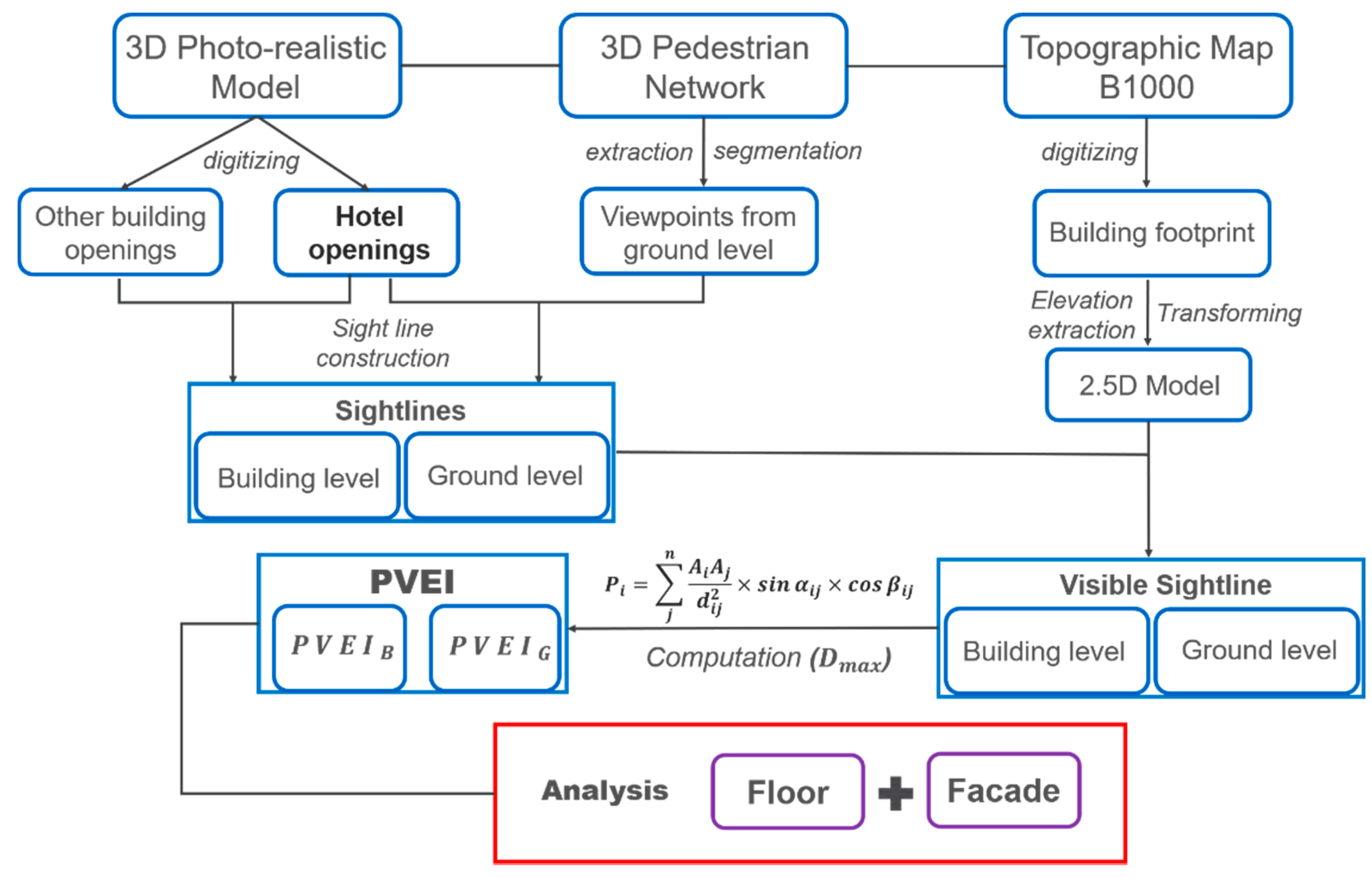 Buildings 11 00272 g009