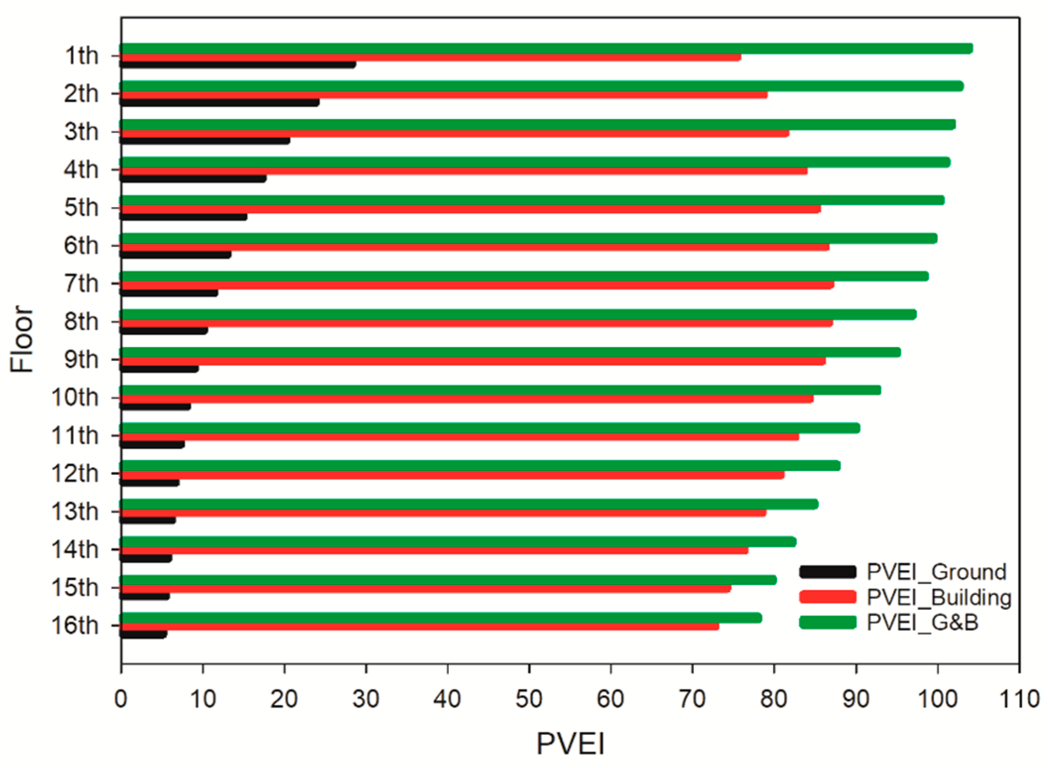 Buildings 11 00272 g013