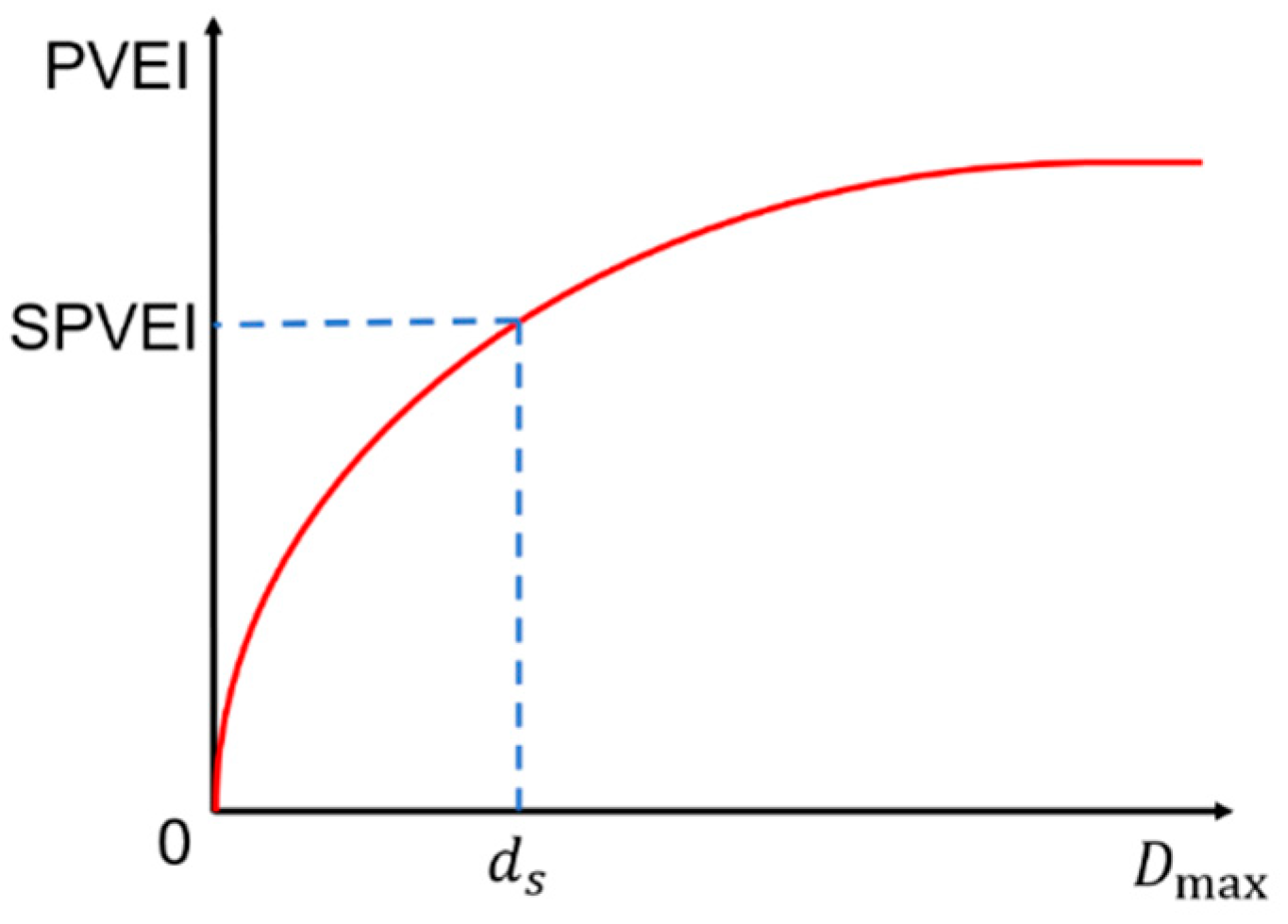 Buildings 11 00272 g016