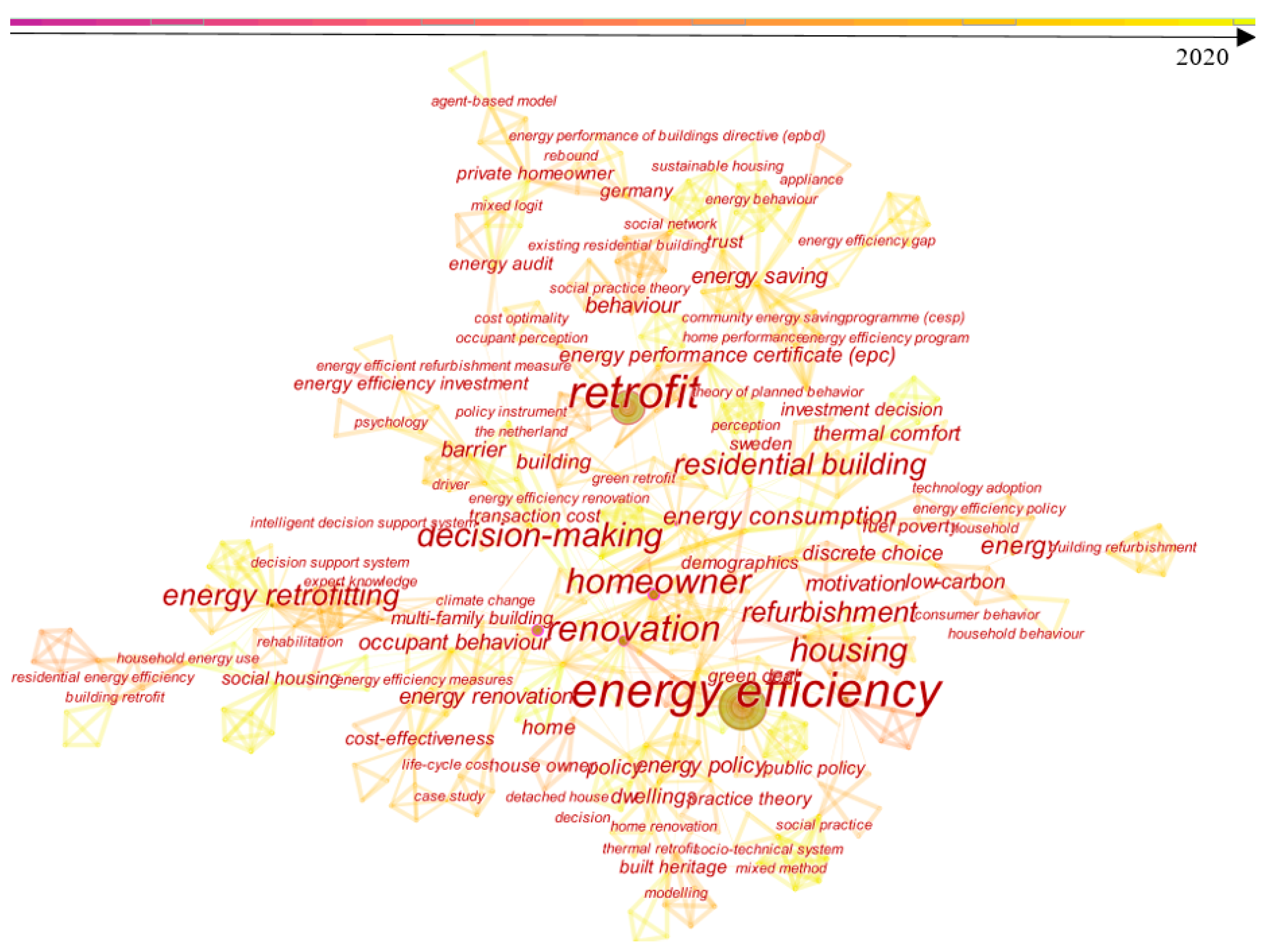 Buildings 11 00273 g002