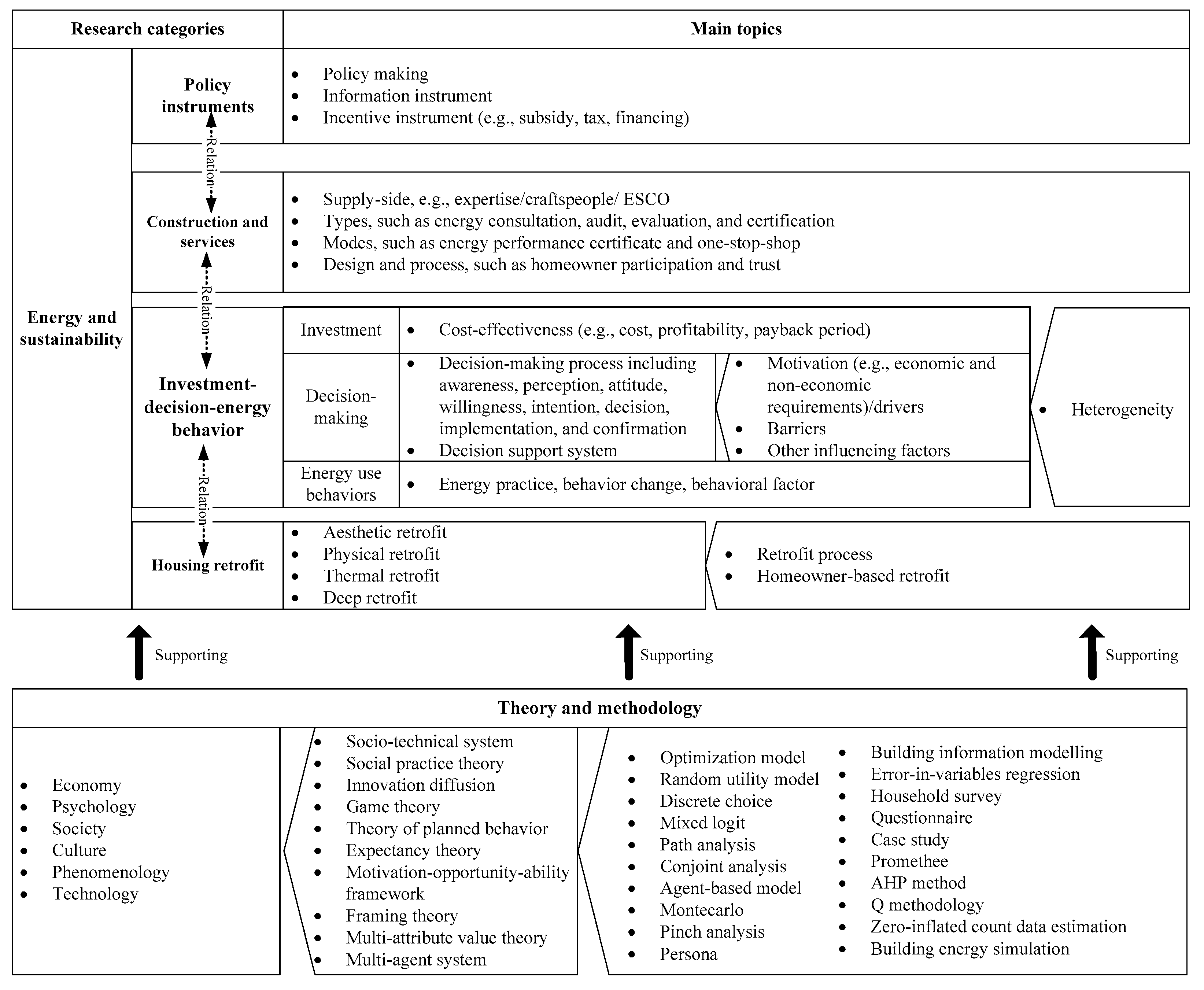 Buildings 11 00273 g003