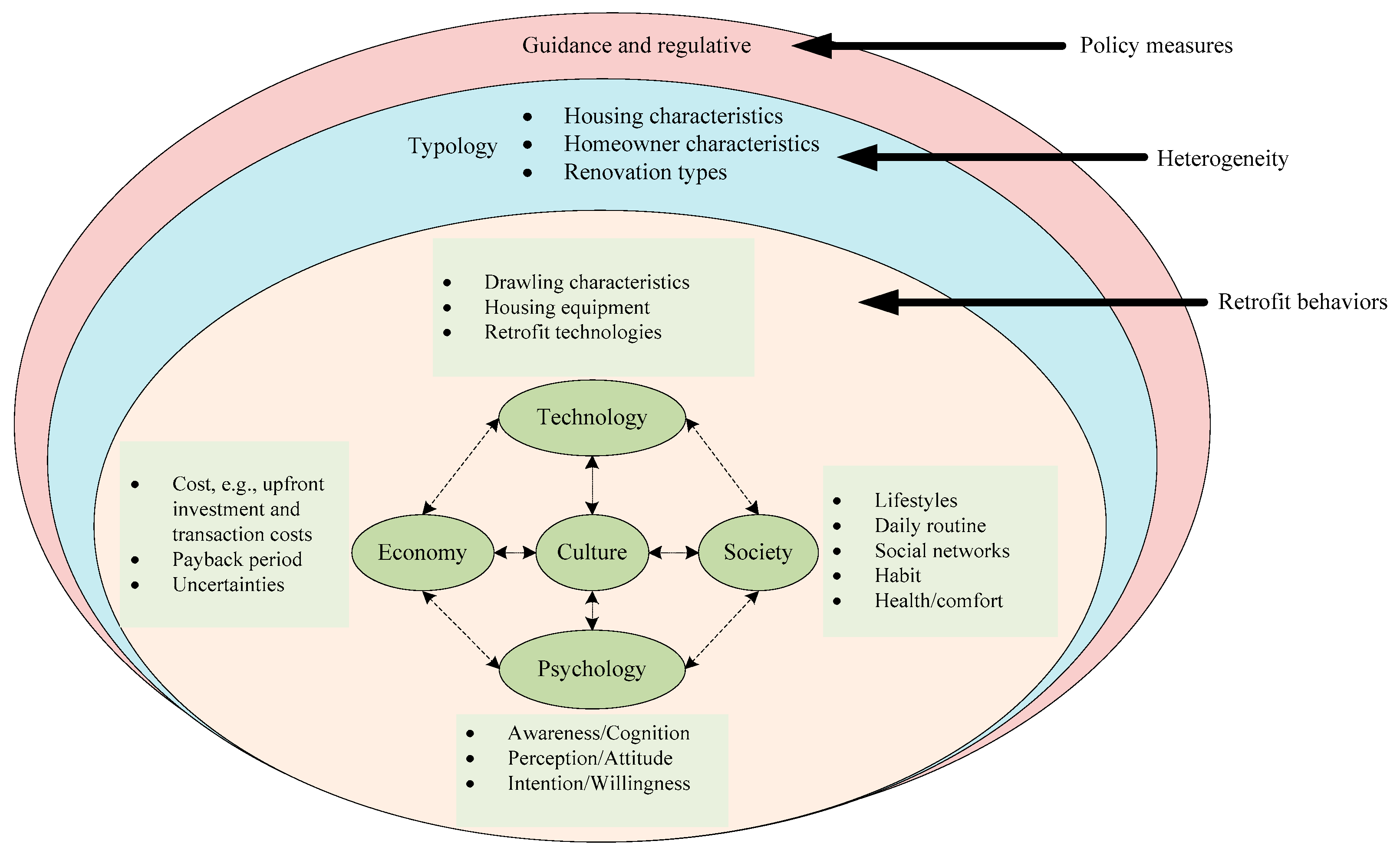 Buildings 11 00273 g004