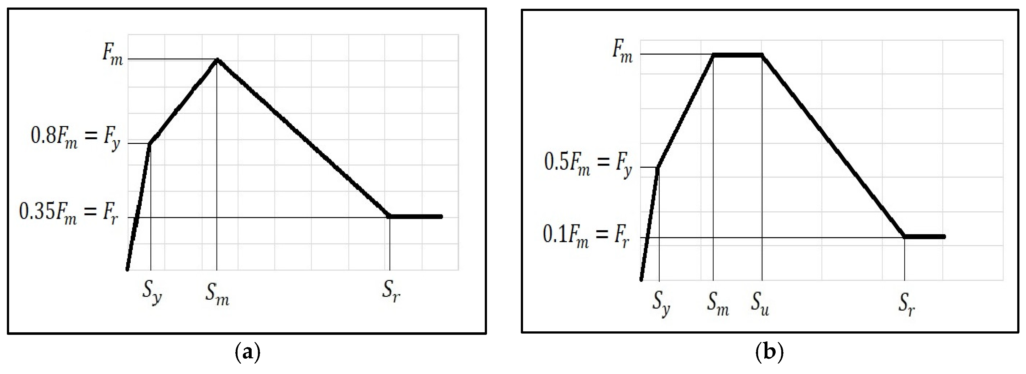Buildings 11 00276 g003 550