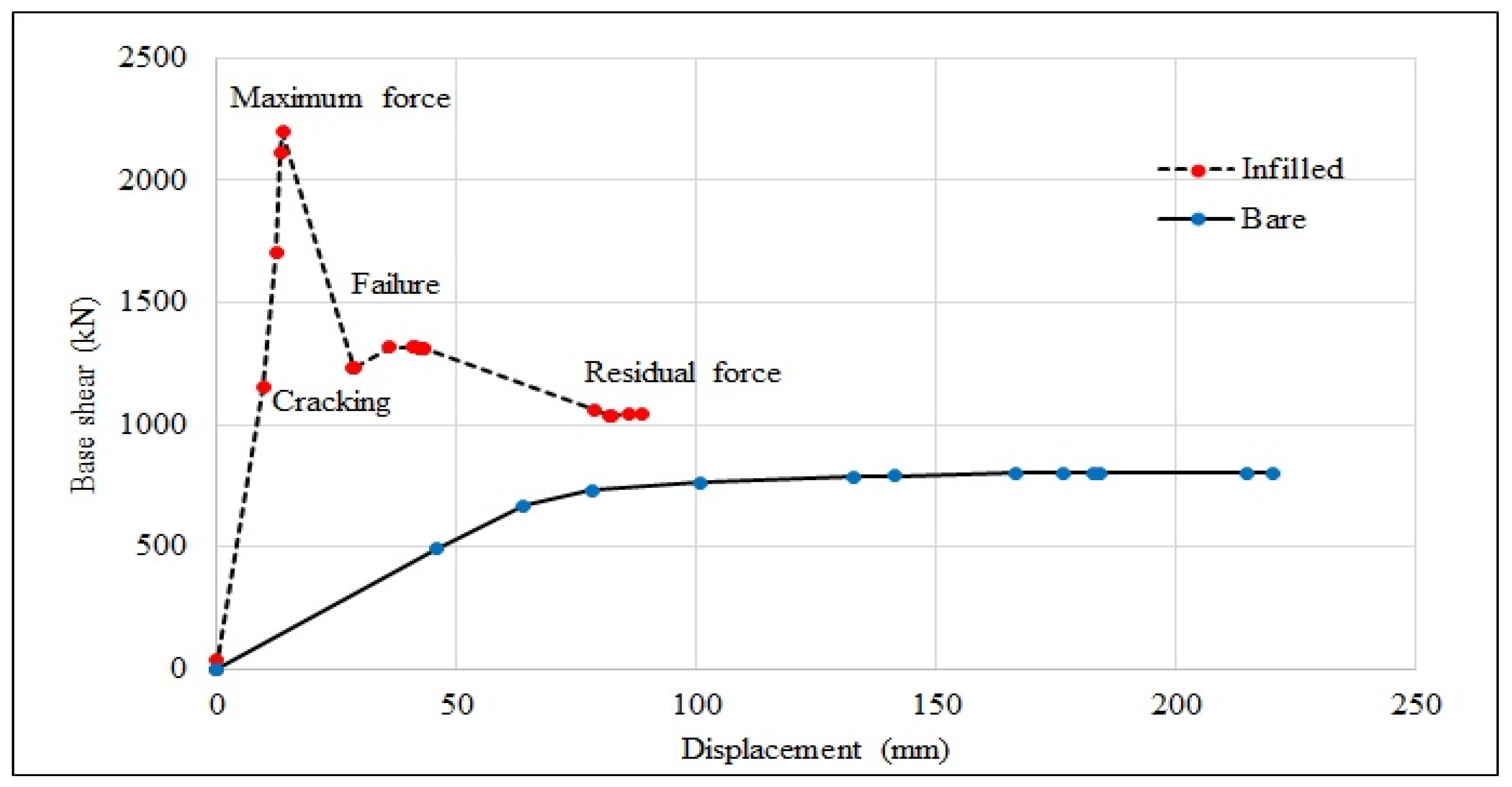 Buildings 11 00276 g019 550