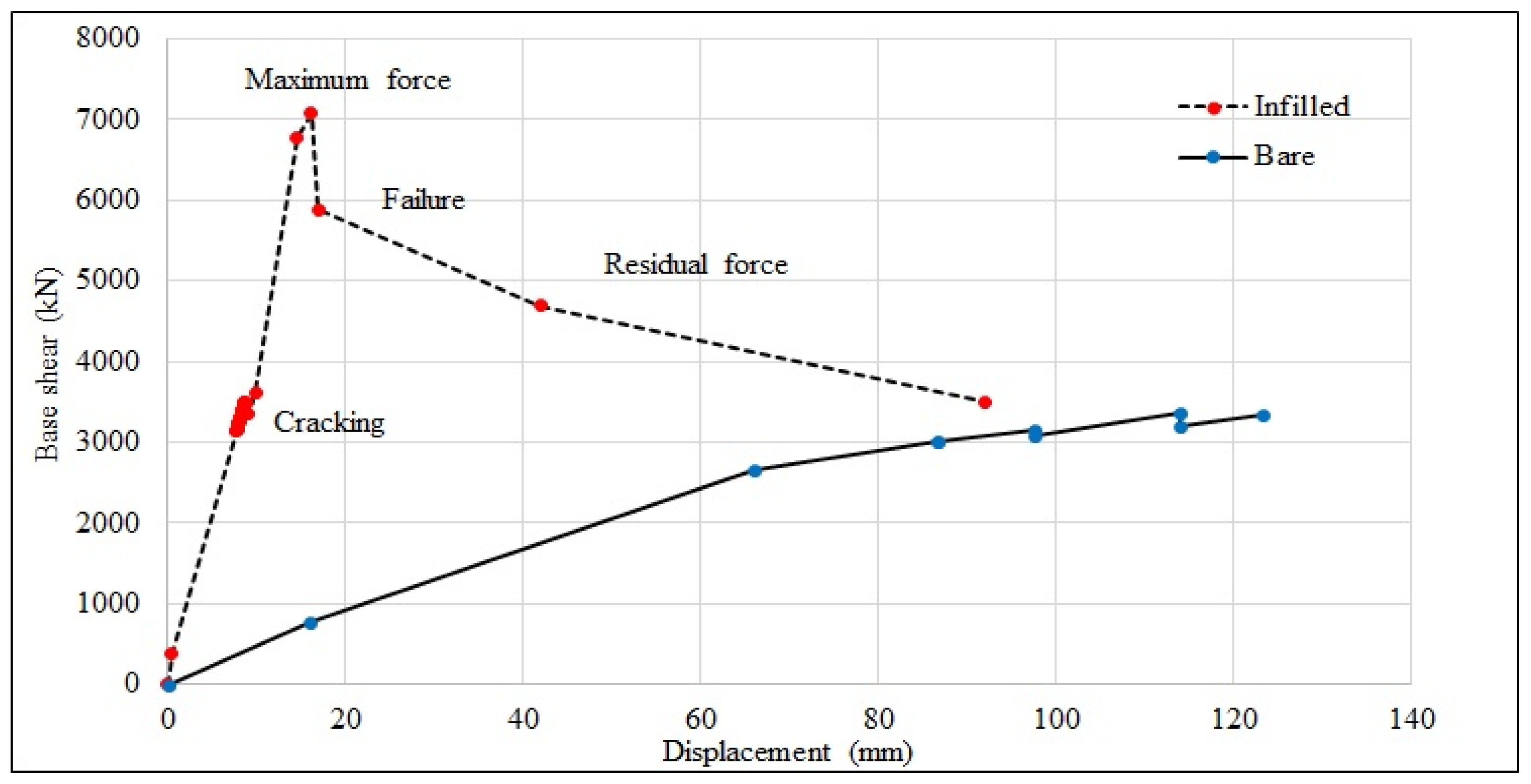 Buildings 11 00276 g020 550