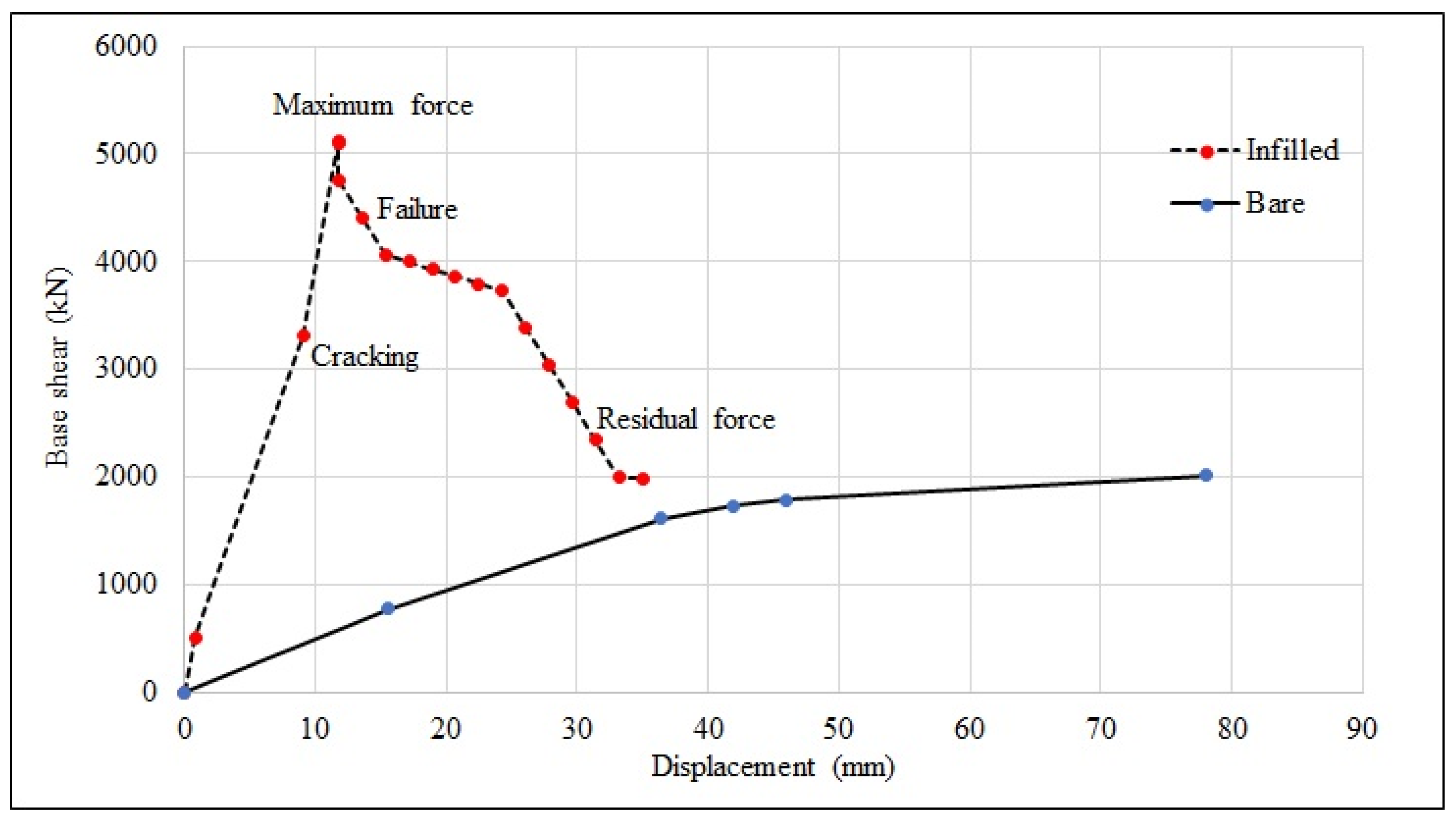 Buildings 11 00276 g021 550