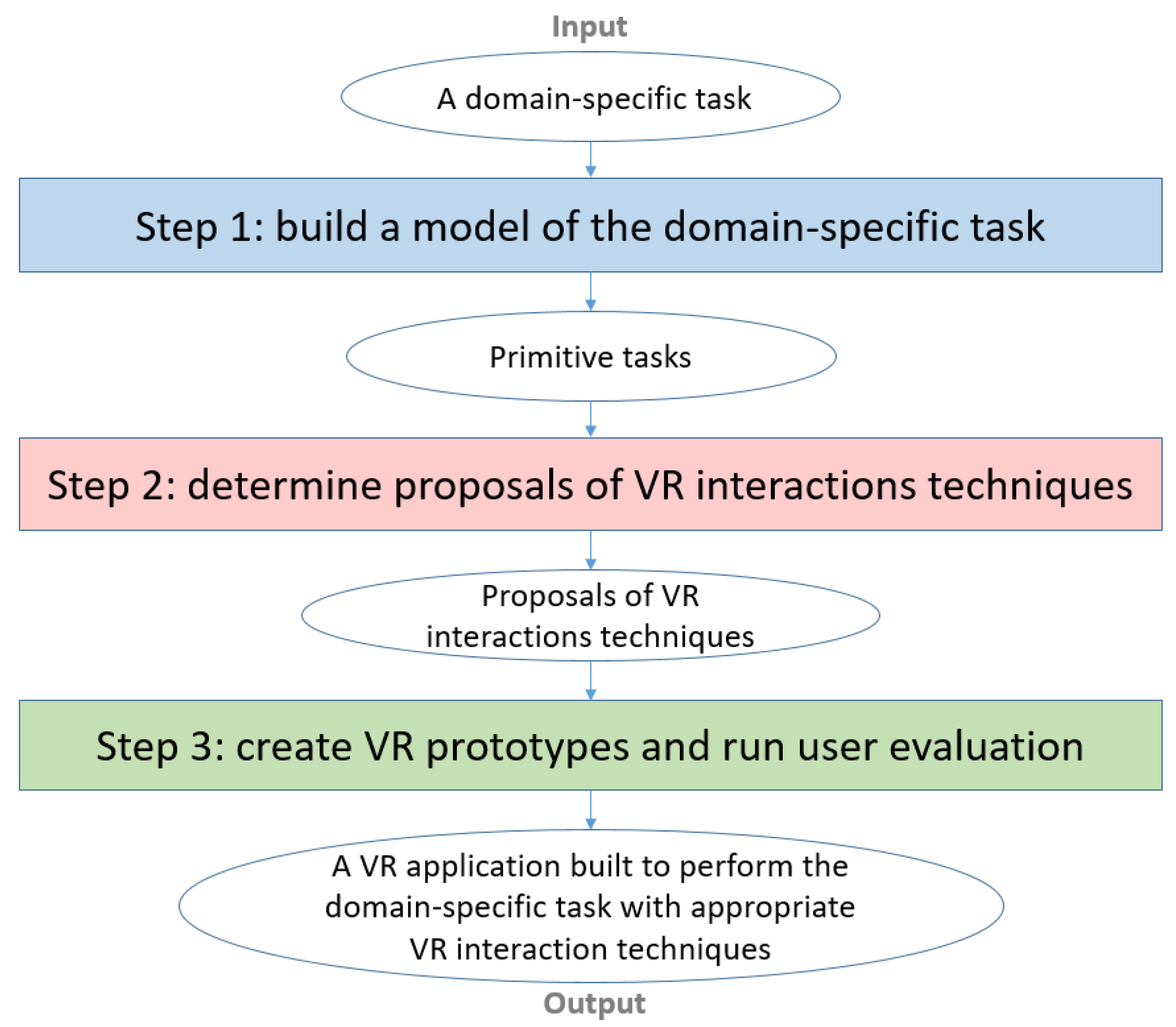 task centred approach case study