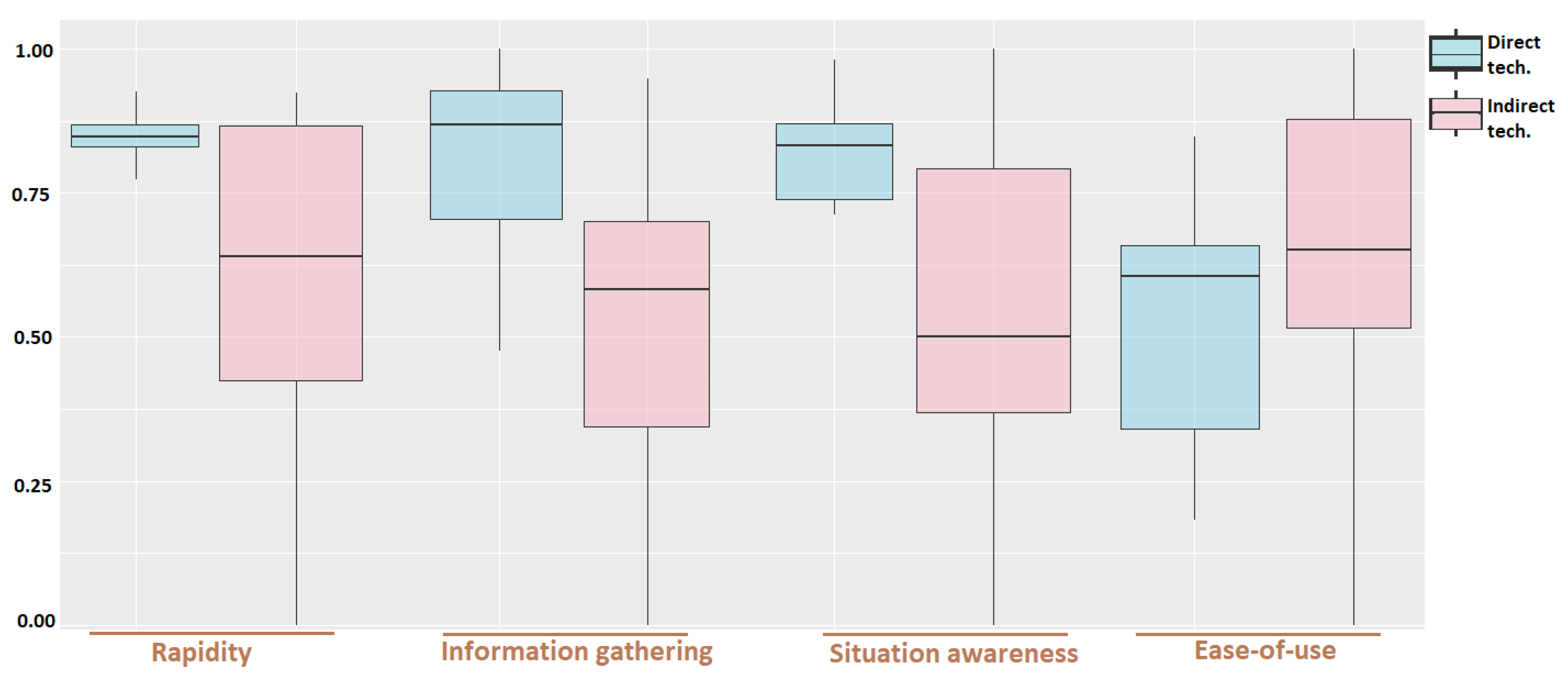 Buildings 11 00277 g009 550