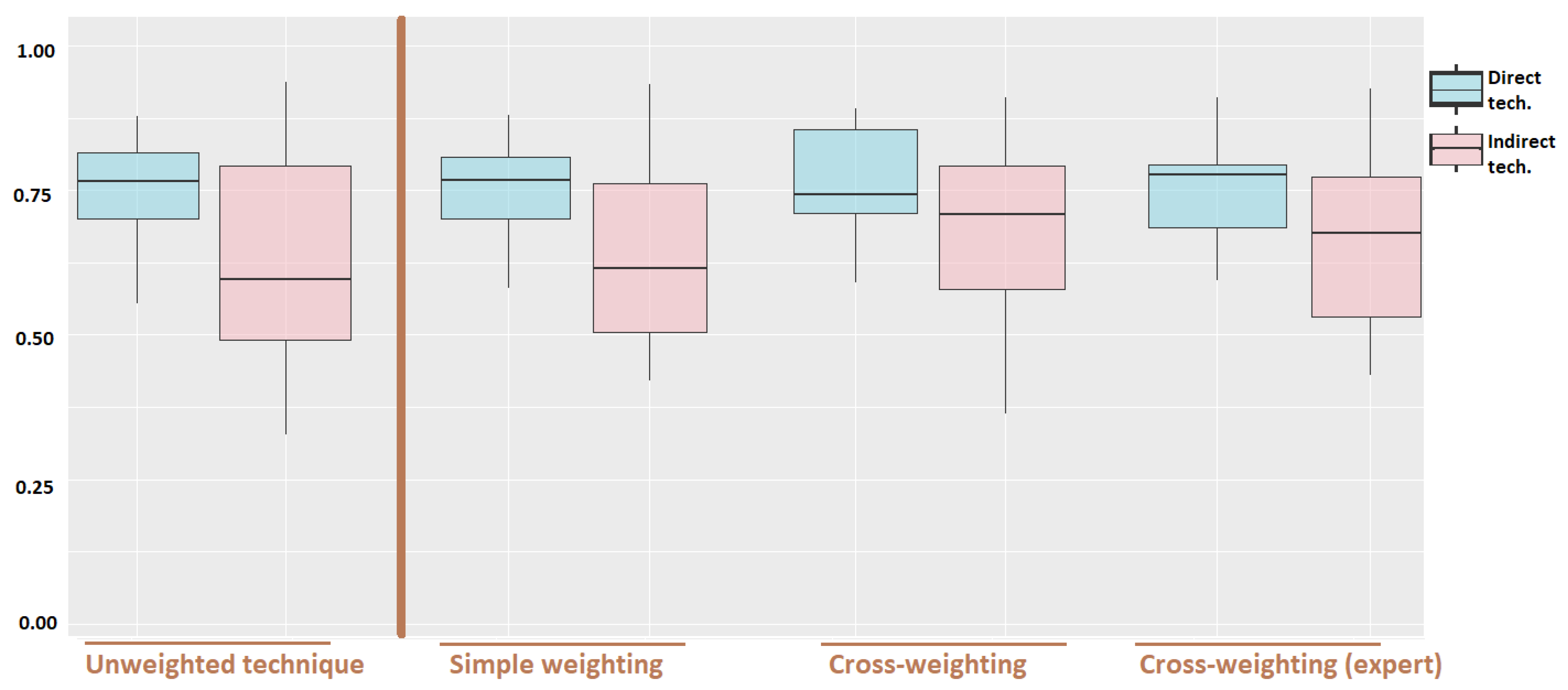 Buildings 11 00277 g010 550