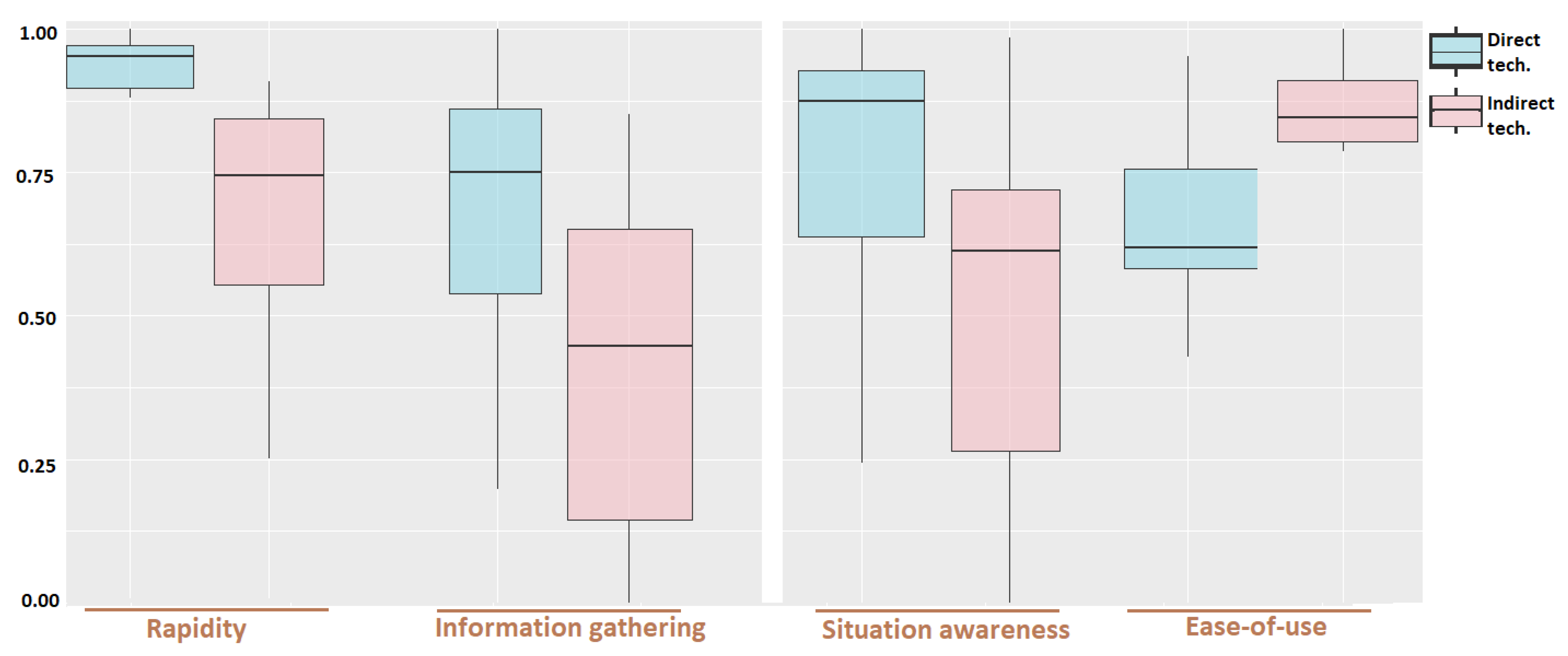 Buildings 11 00277 g011 550