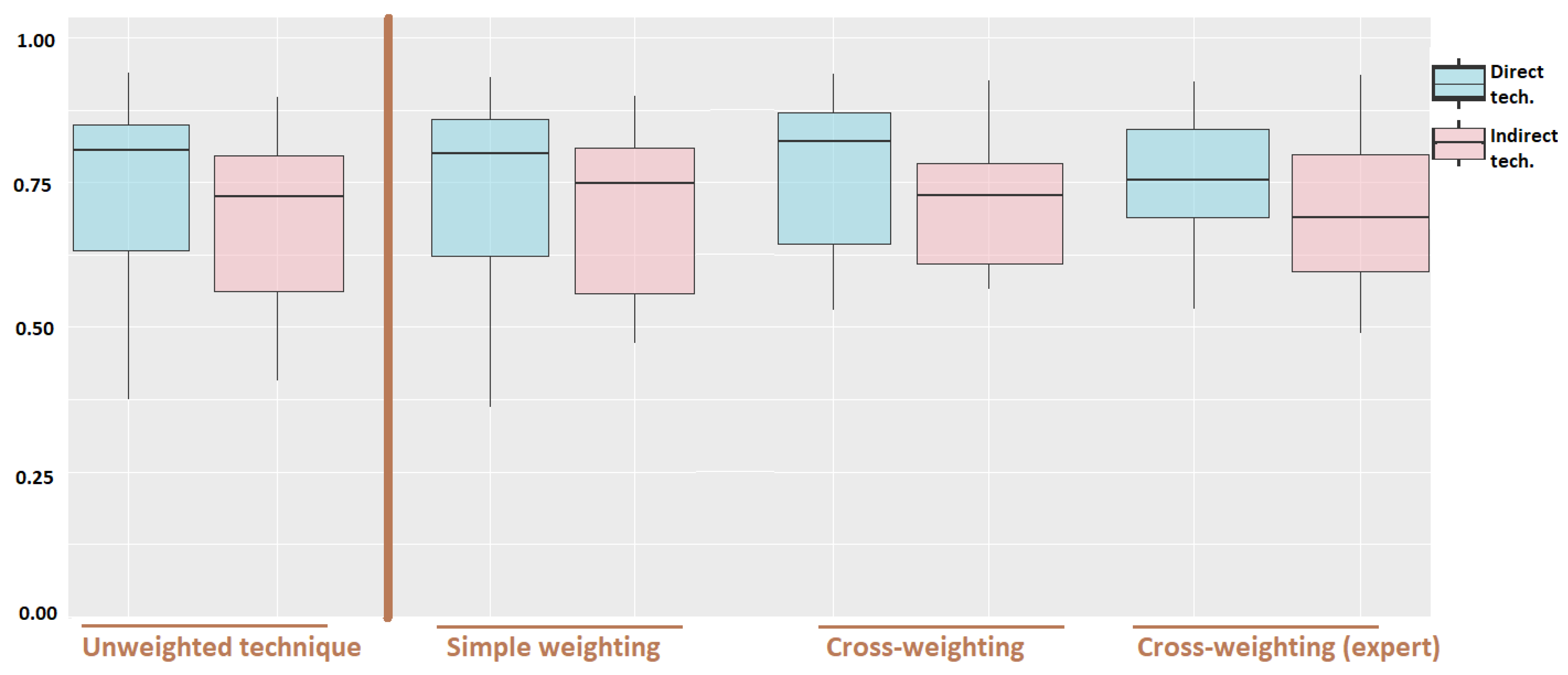 Buildings 11 00277 g012 550