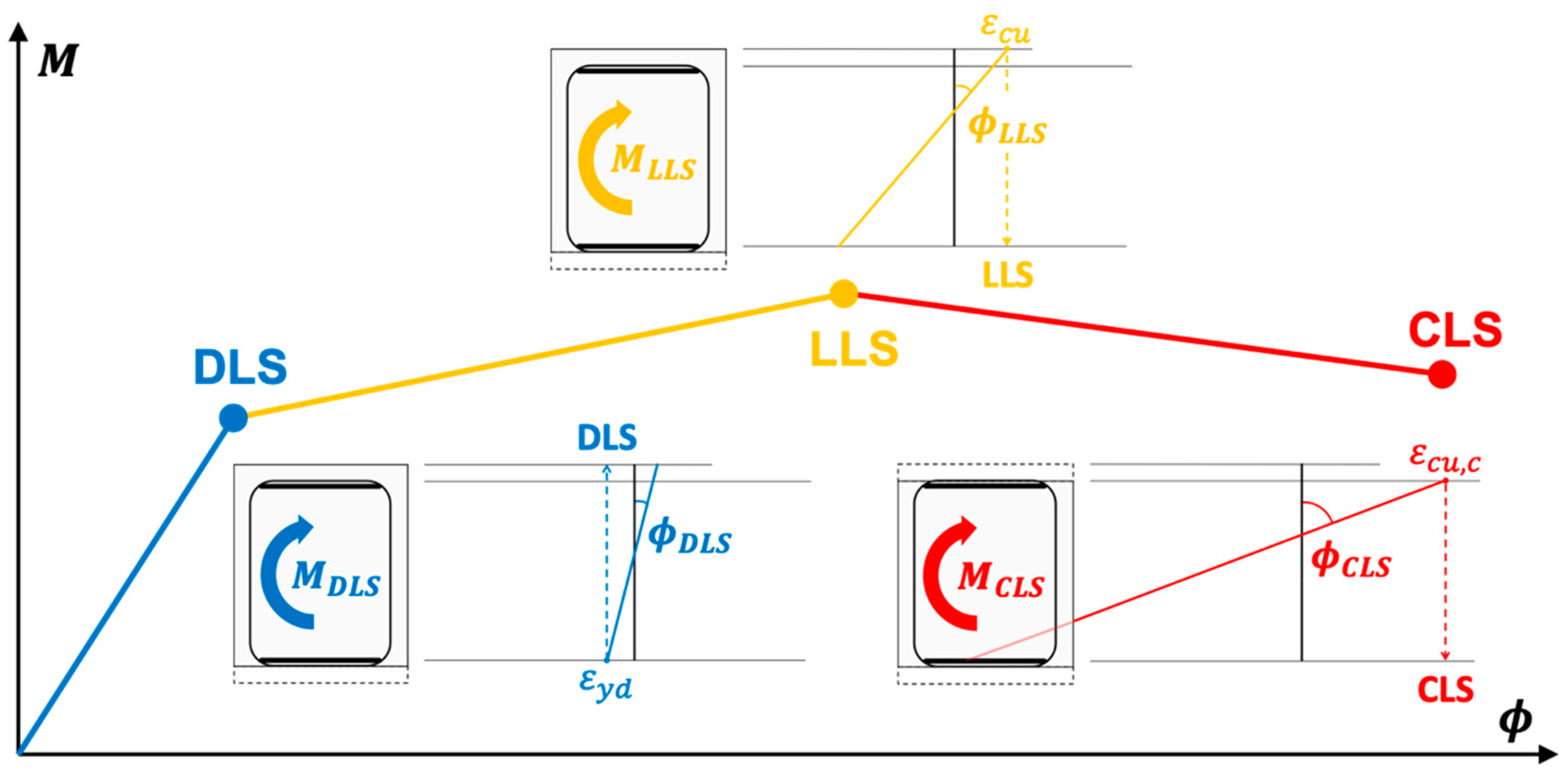 Buildings 11 00278 g001 550