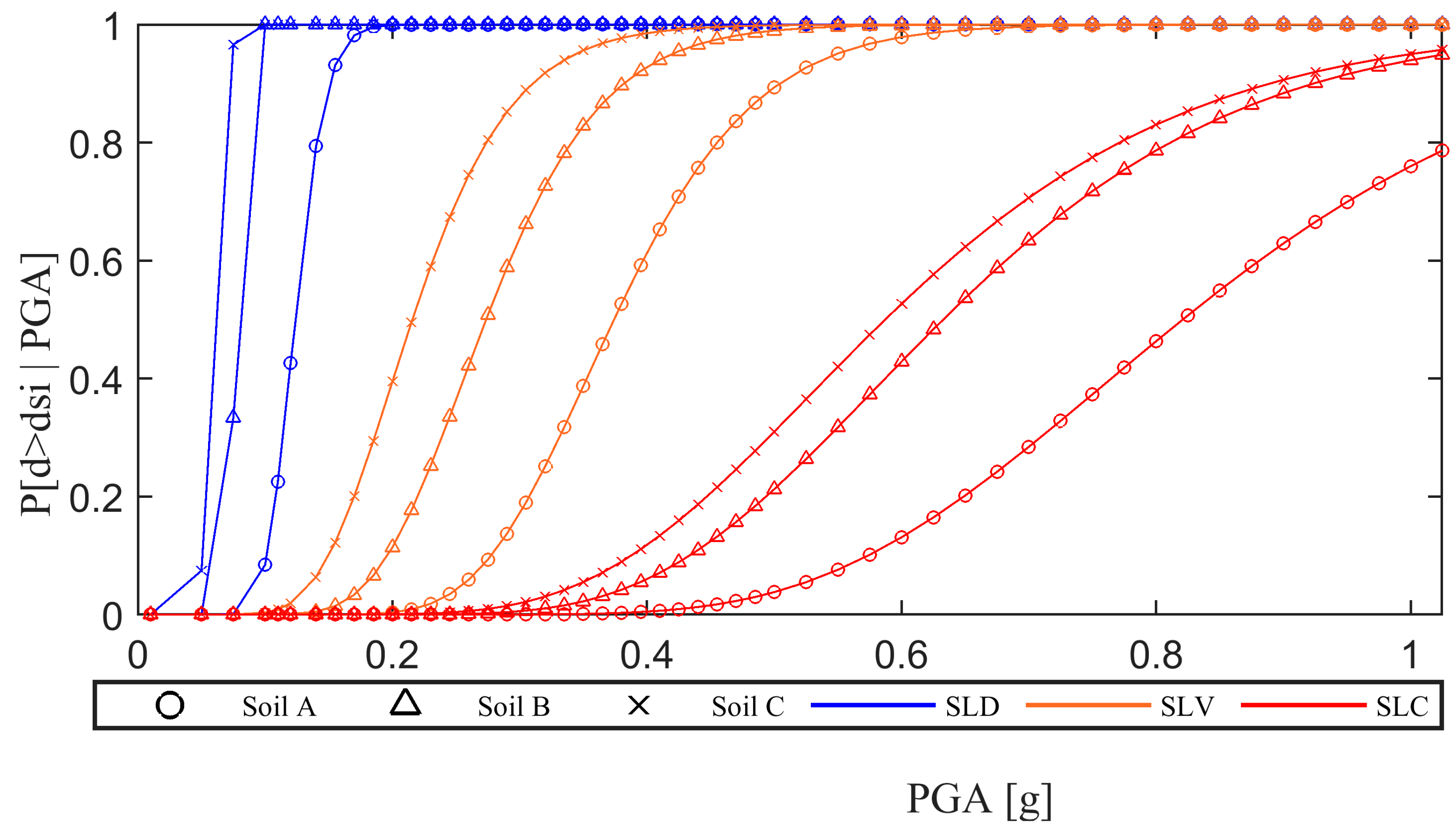Buildings 11 00278 g005 550