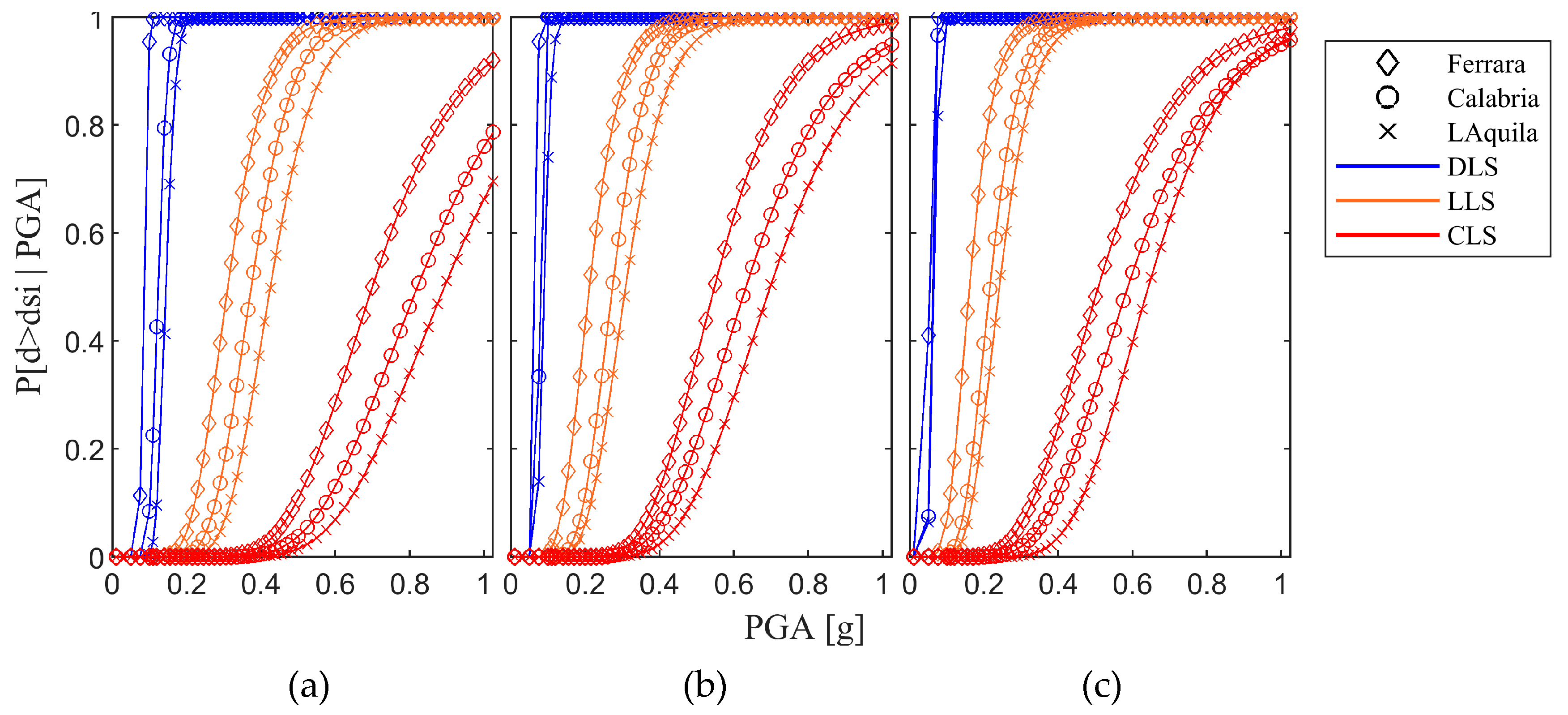 Buildings 11 00278 g006 550
