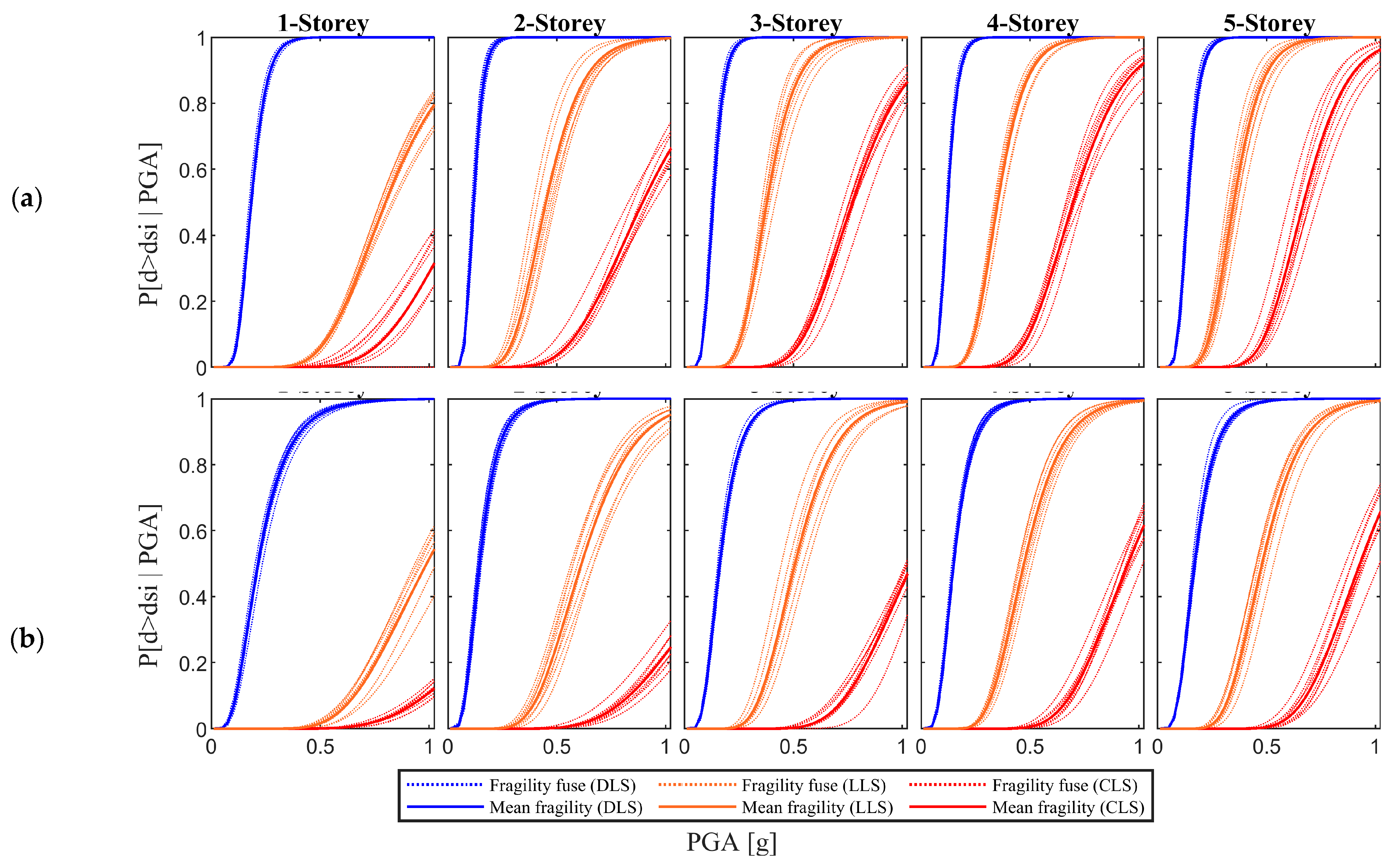 Buildings 11 00278 g007 550