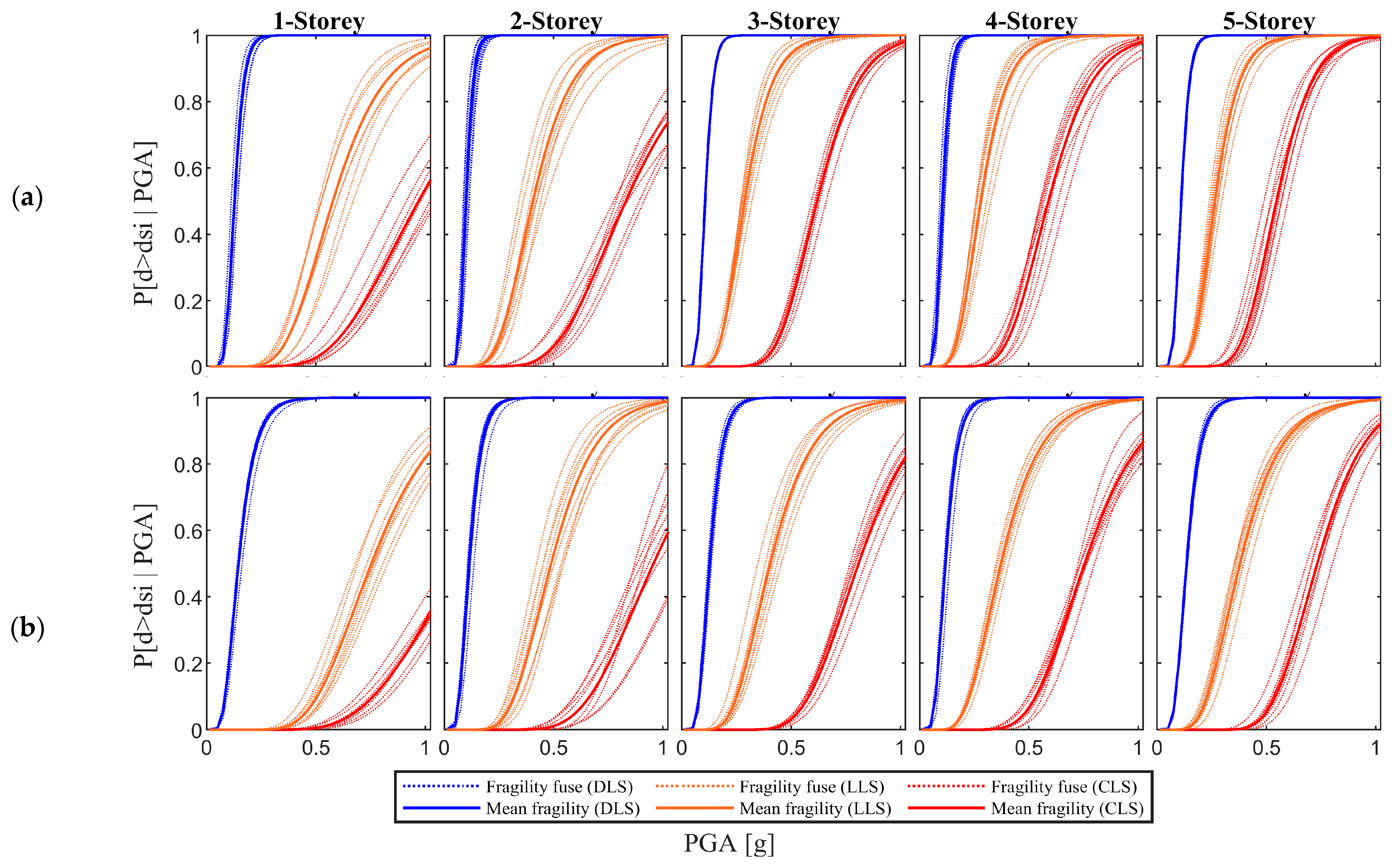 Buildings 11 00278 g008 550