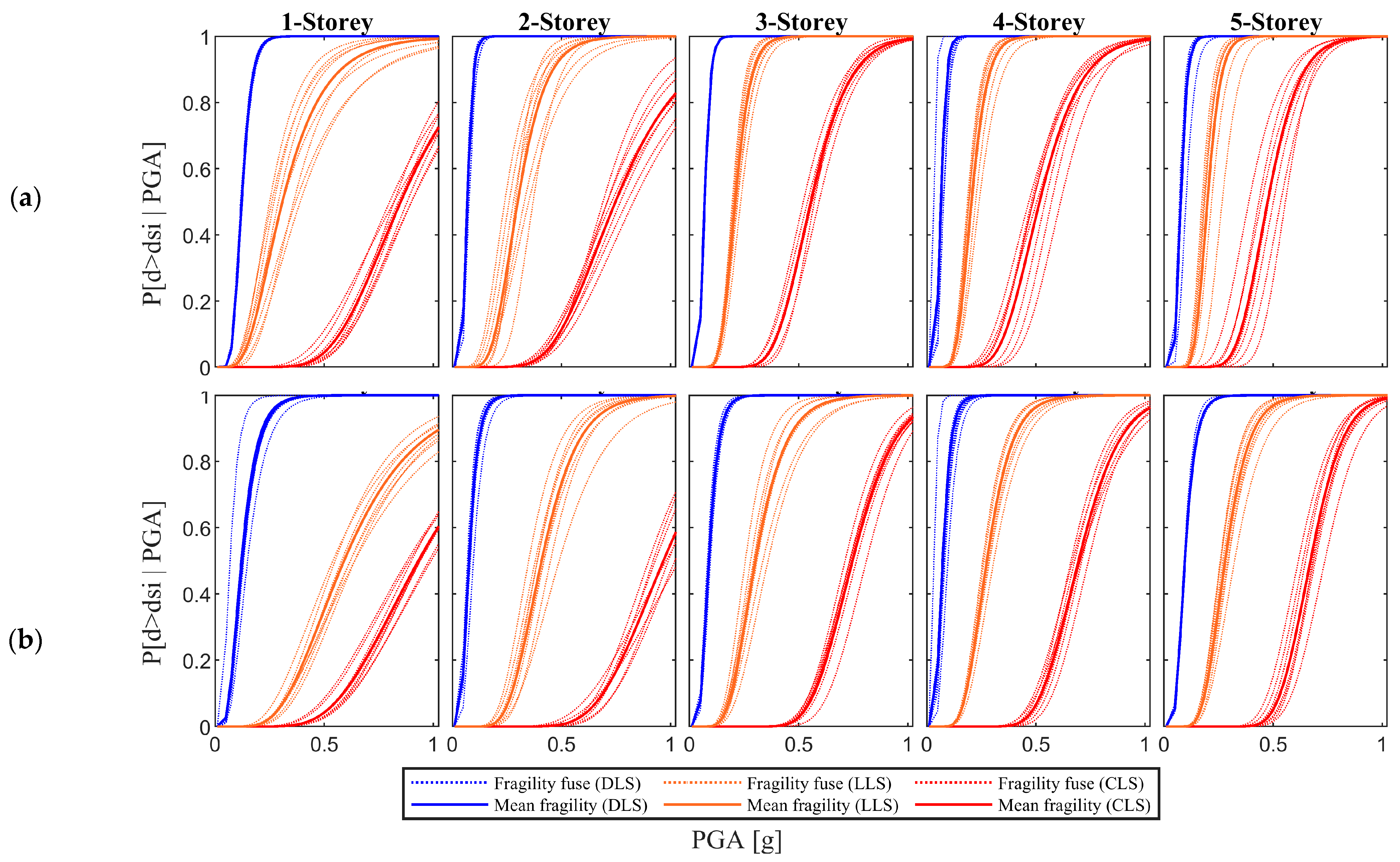 Buildings 11 00278 g009 550