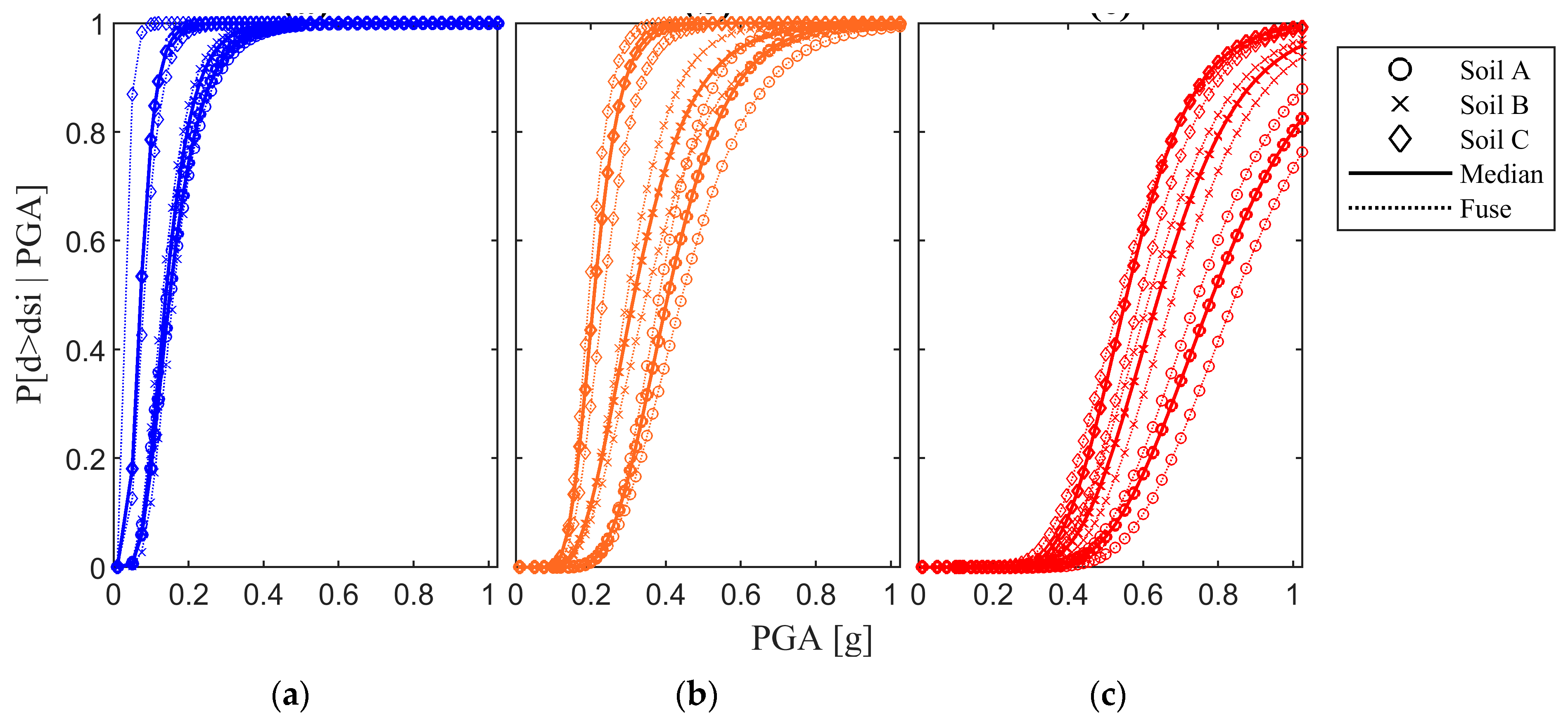 Buildings 11 00278 g010 550