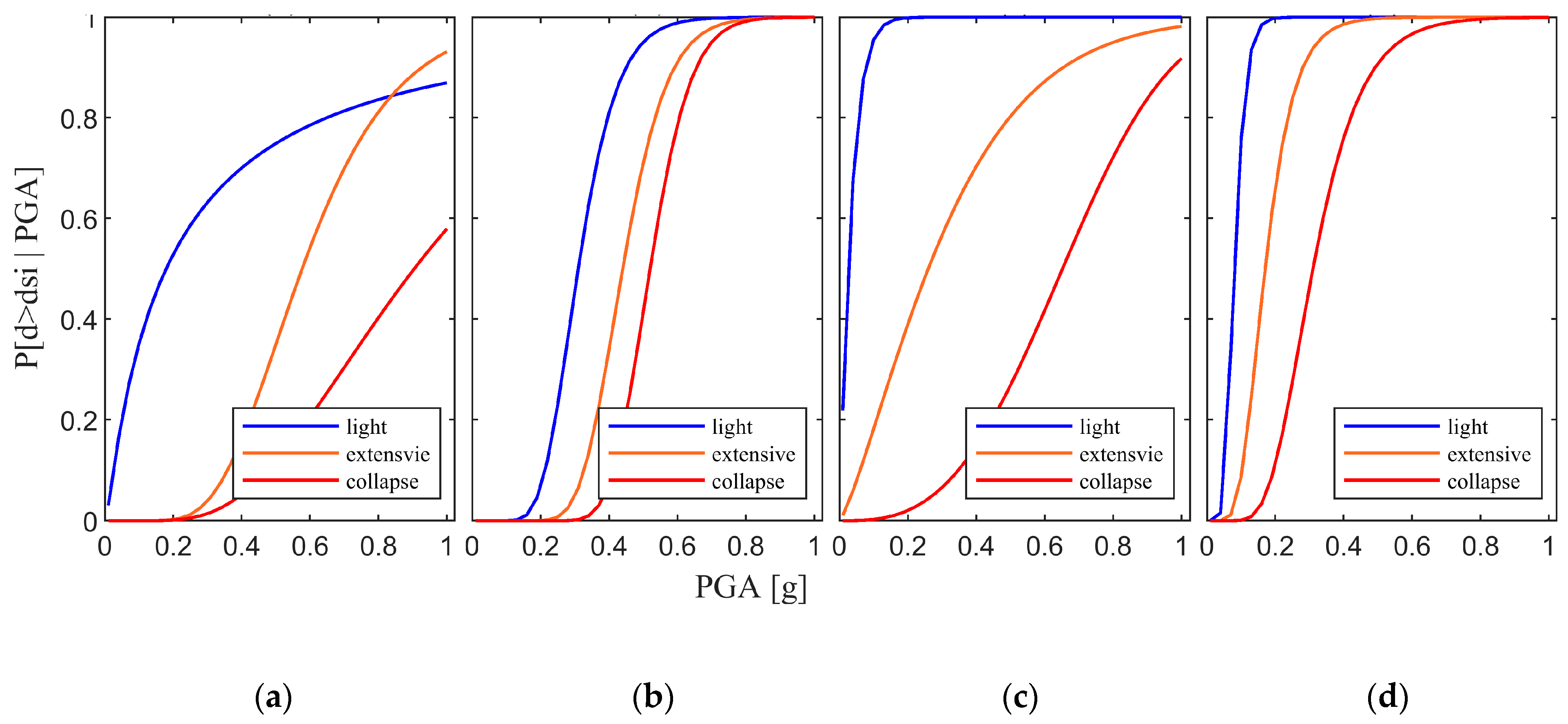 Buildings 11 00278 g011 550