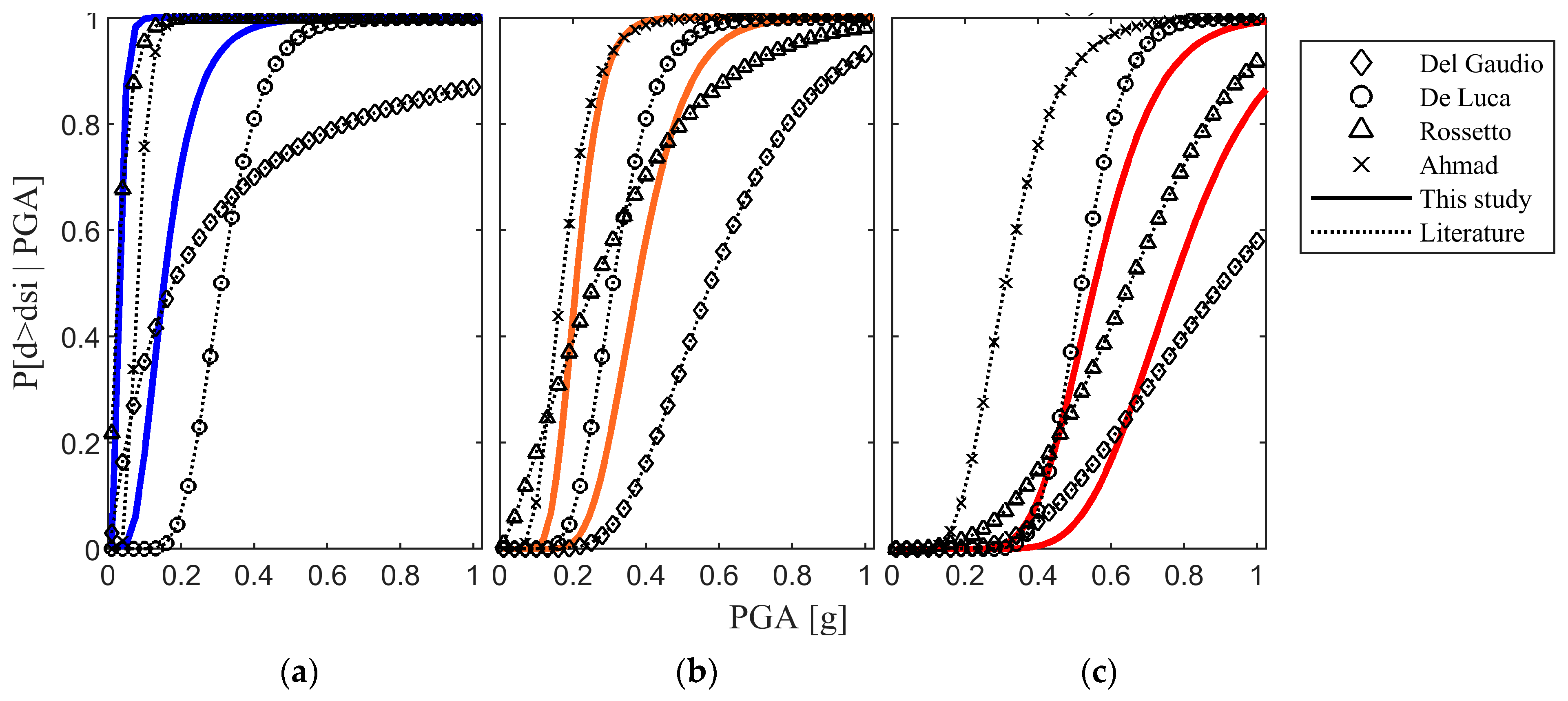 Buildings 11 00278 g012 550