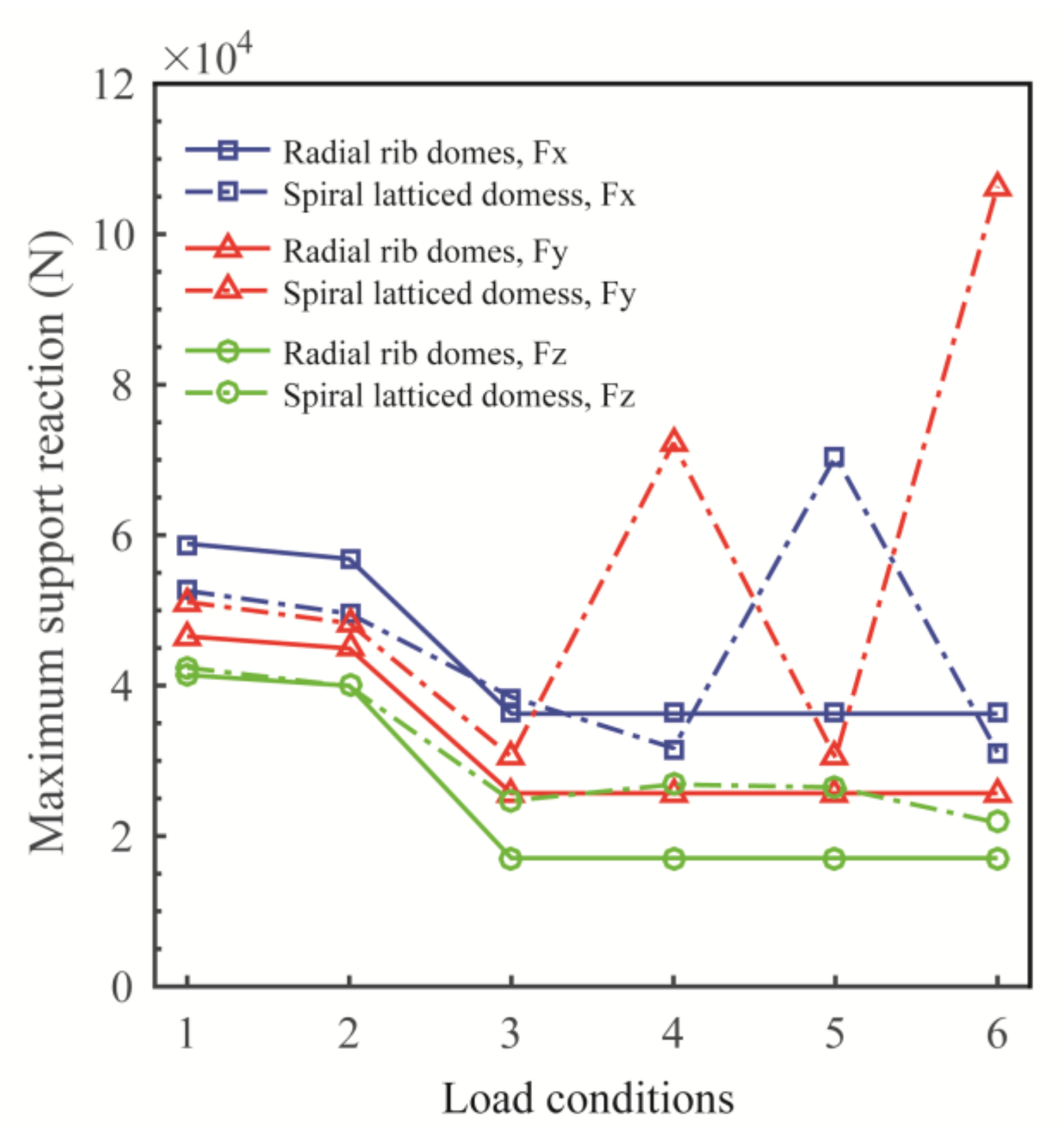 Buildings 11 00280 g005