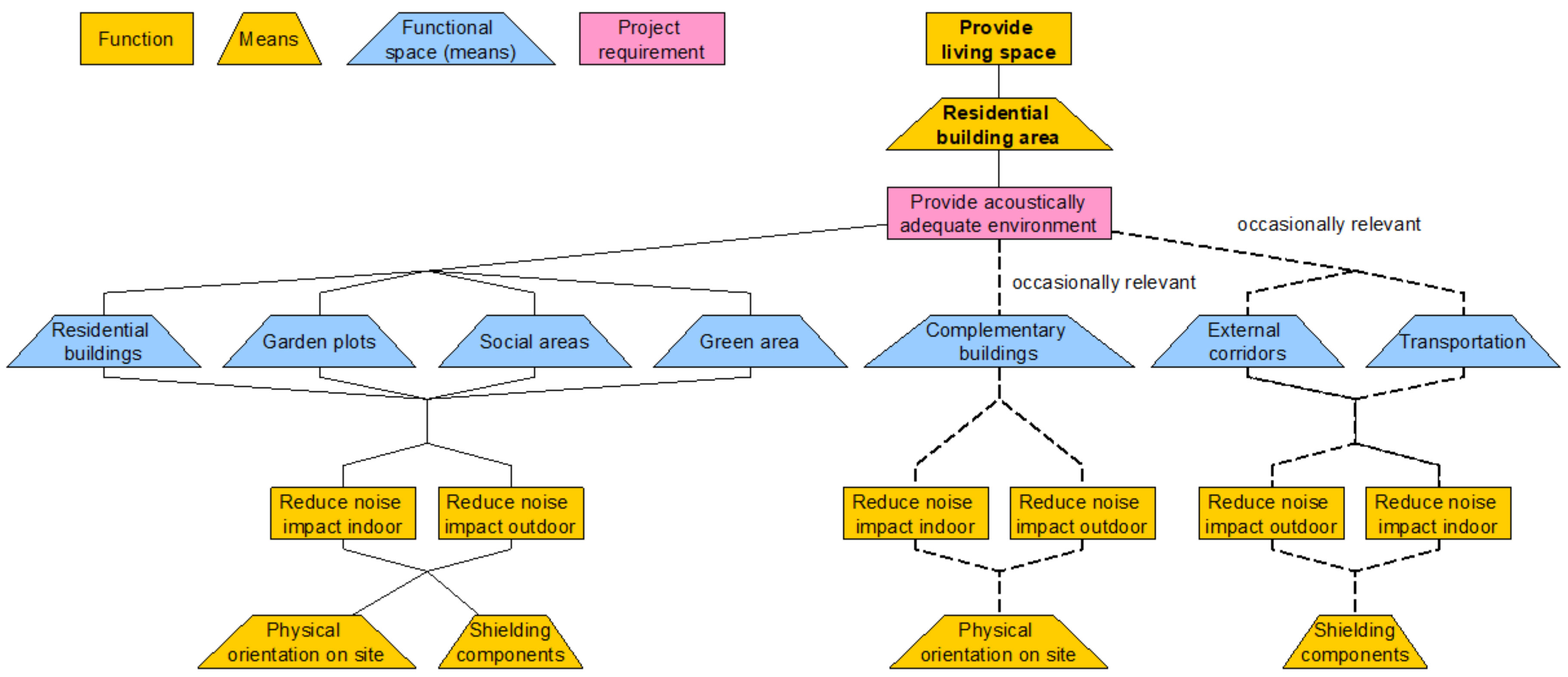 Buildings 11 00281 g005 550