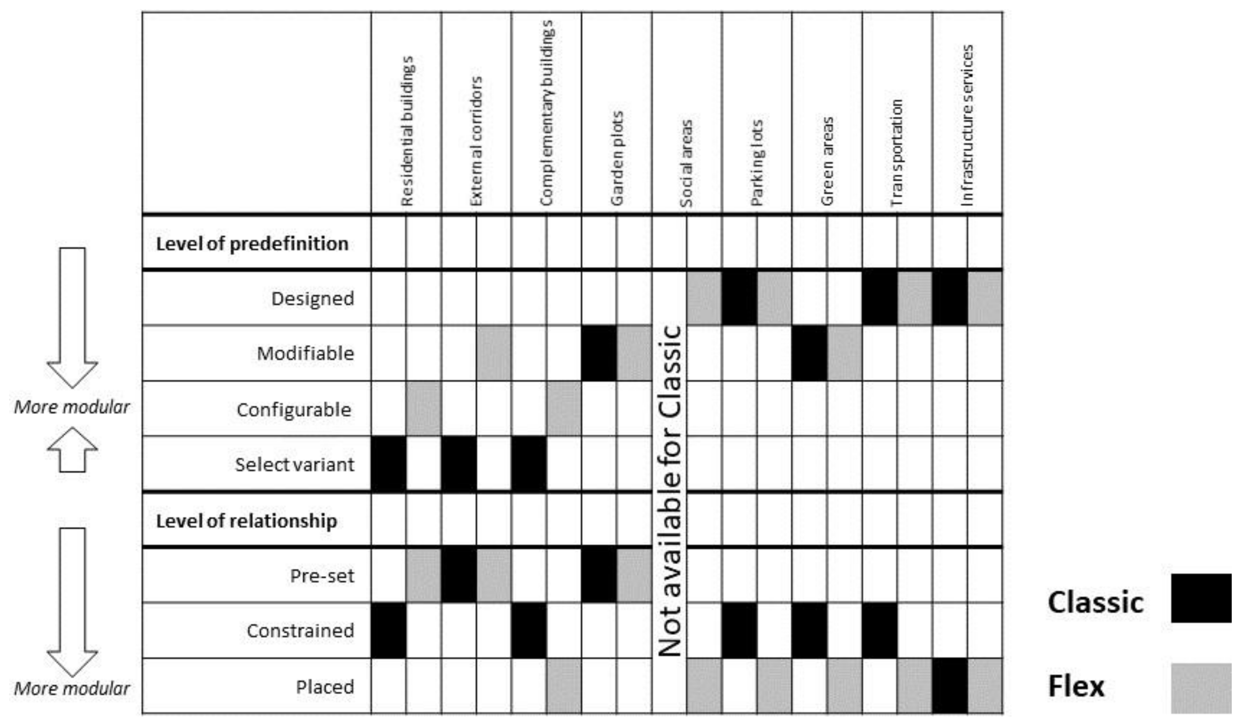 Buildings 11 00281 g007 550