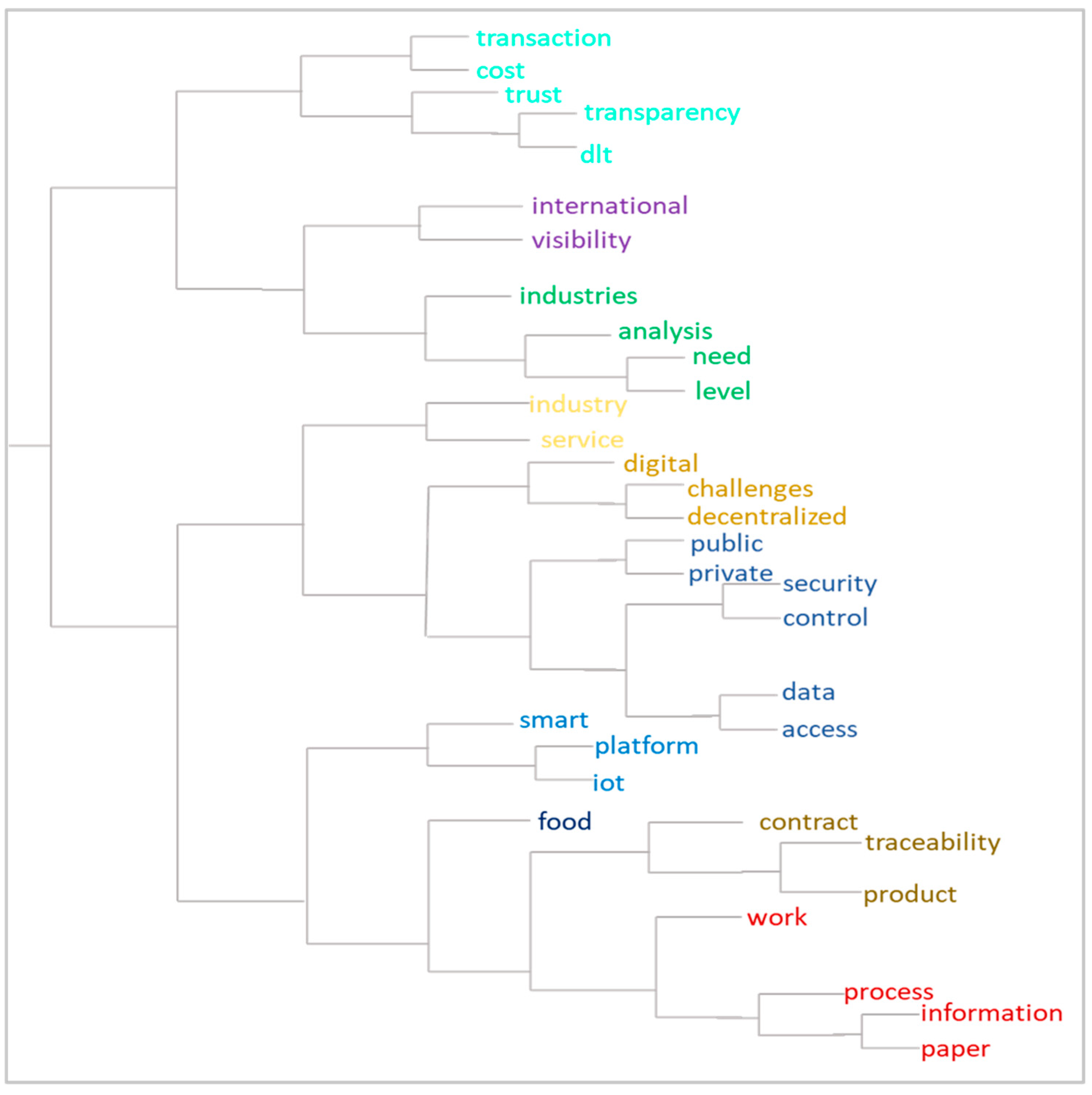 Buildings 11 00283 g004