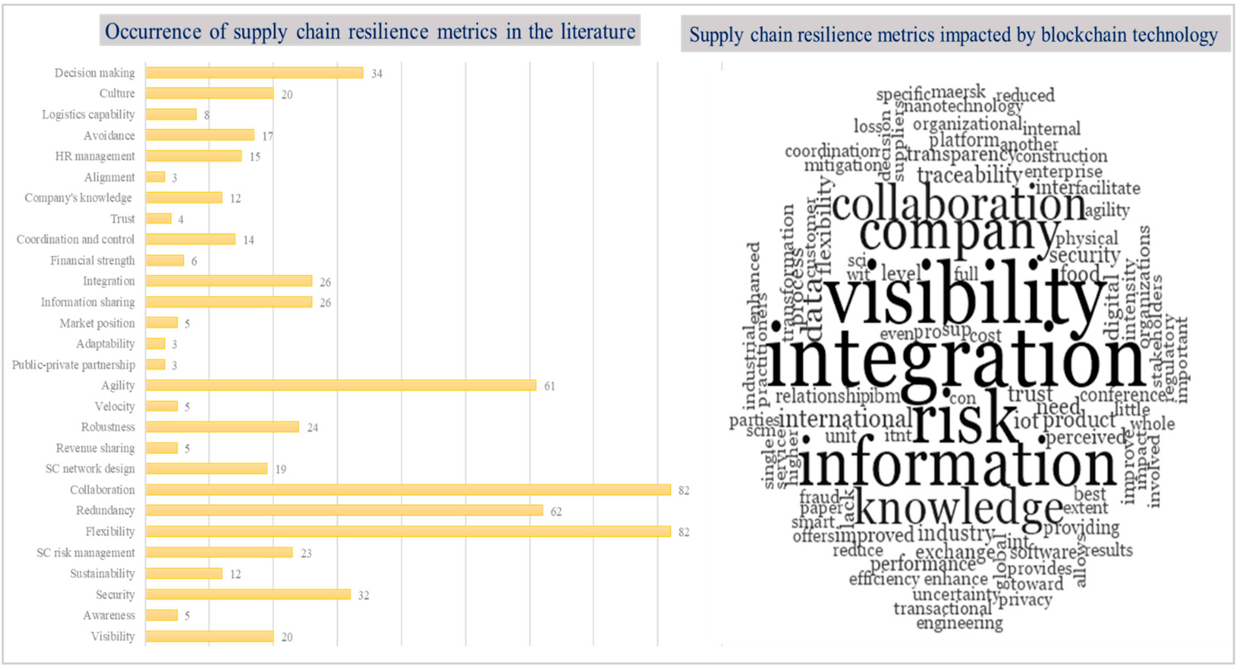 Buildings 11 00283 g005