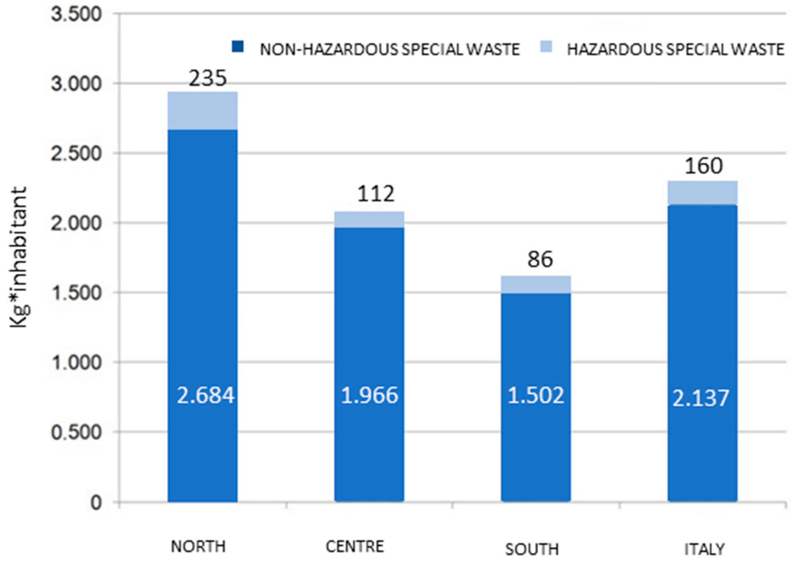 Buildings 11 00284 g004 550